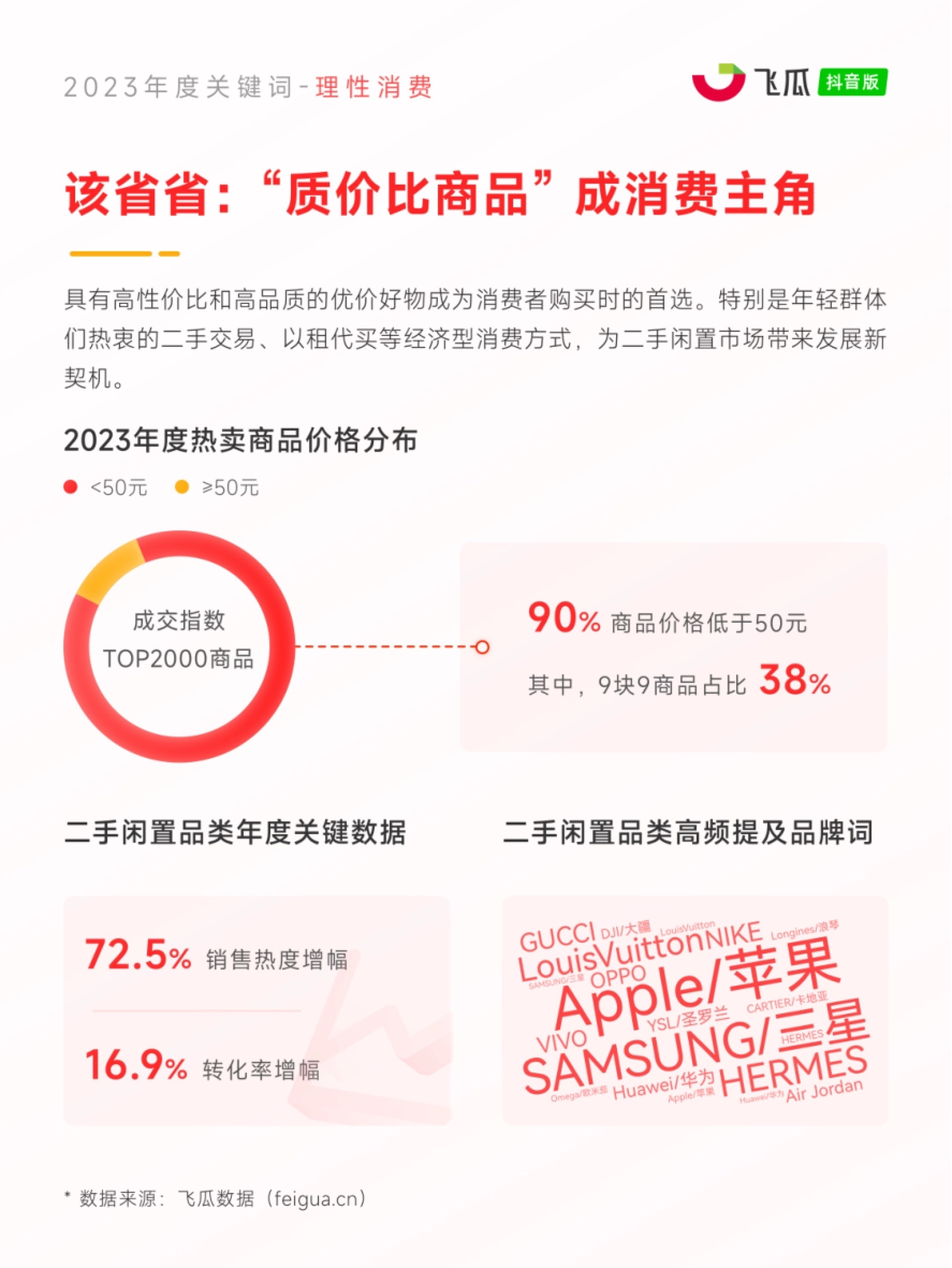 飞瓜数据：2023年度电商观察报告_第4页