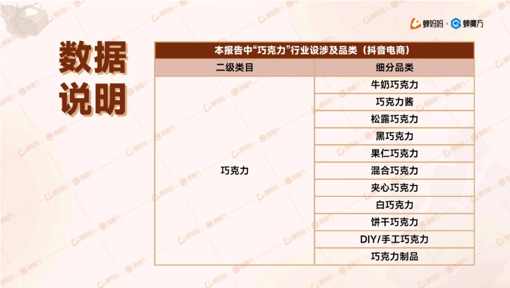 抖音电商2023年巧克力行业研究报告_第4页