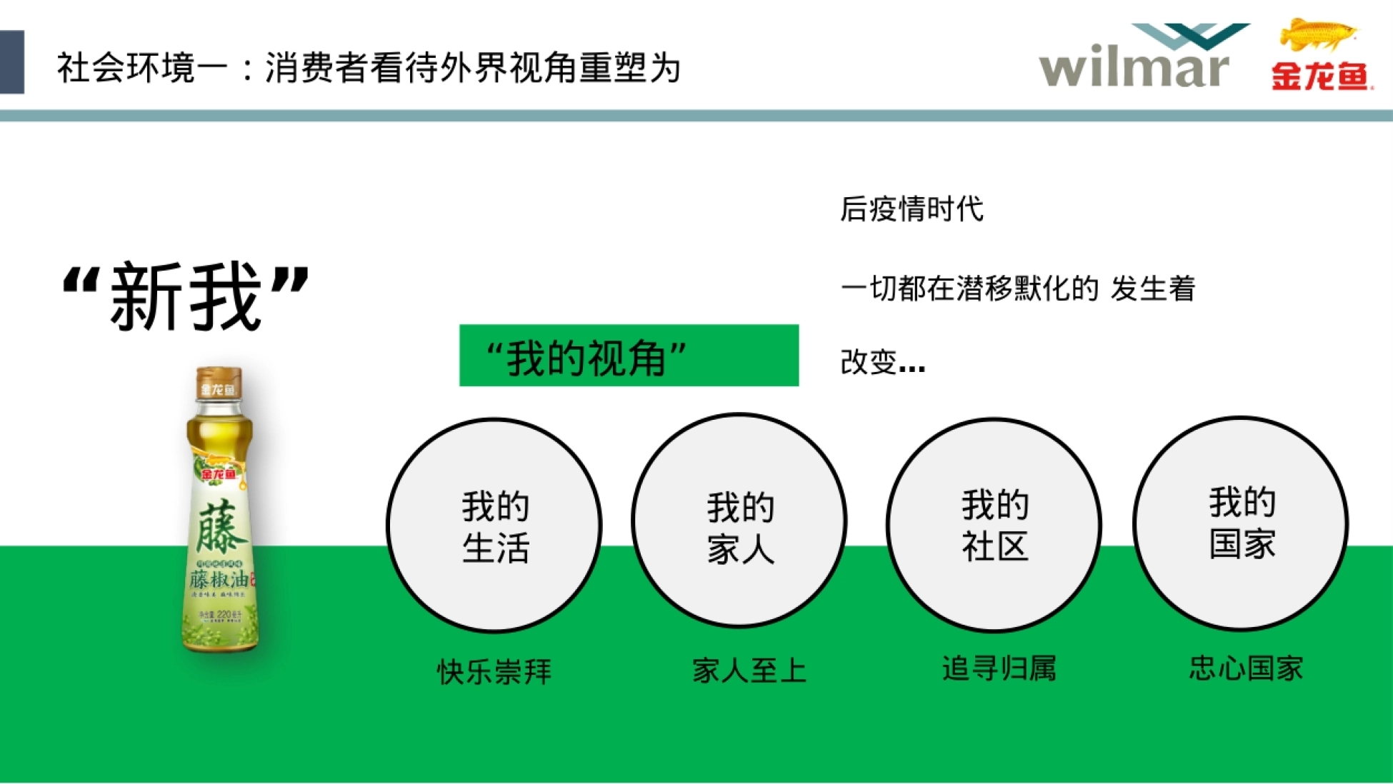 我比以往更关注健康,尤其是自身免疫力,并会购买相关产品 消费更理性,看重性价