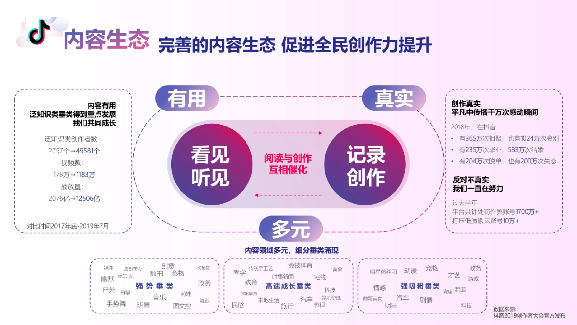 看见 听见 记录 创作 阅读与创作 互相催化 创作真实 平凡中传播千万次感动