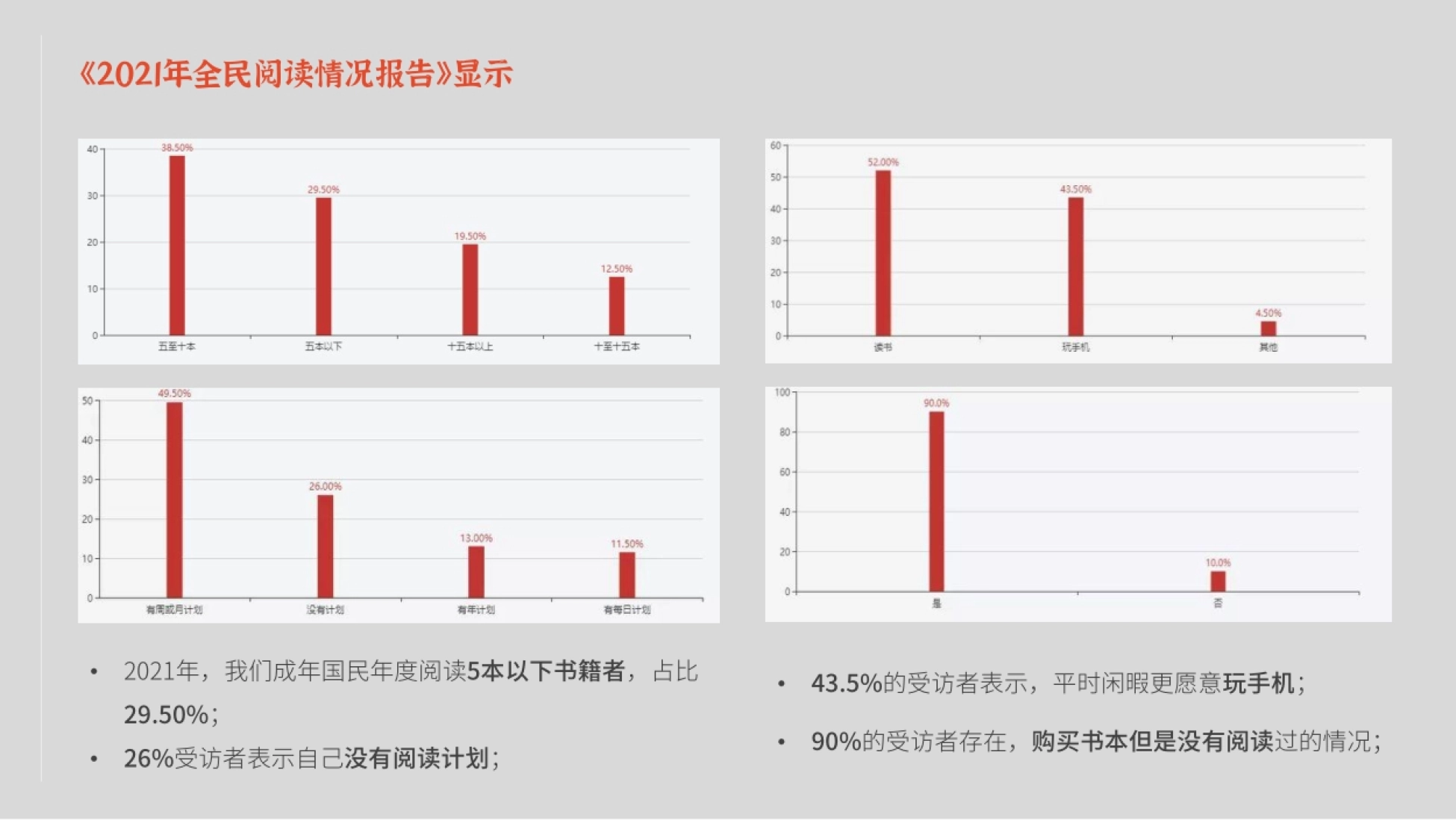 2022-423世界读书日活动方案-49P_第4页