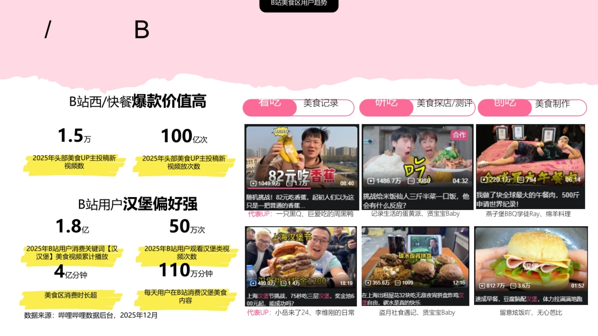 哔哩哔哩2026年汉堡节《全民寻堡企划》_第4页