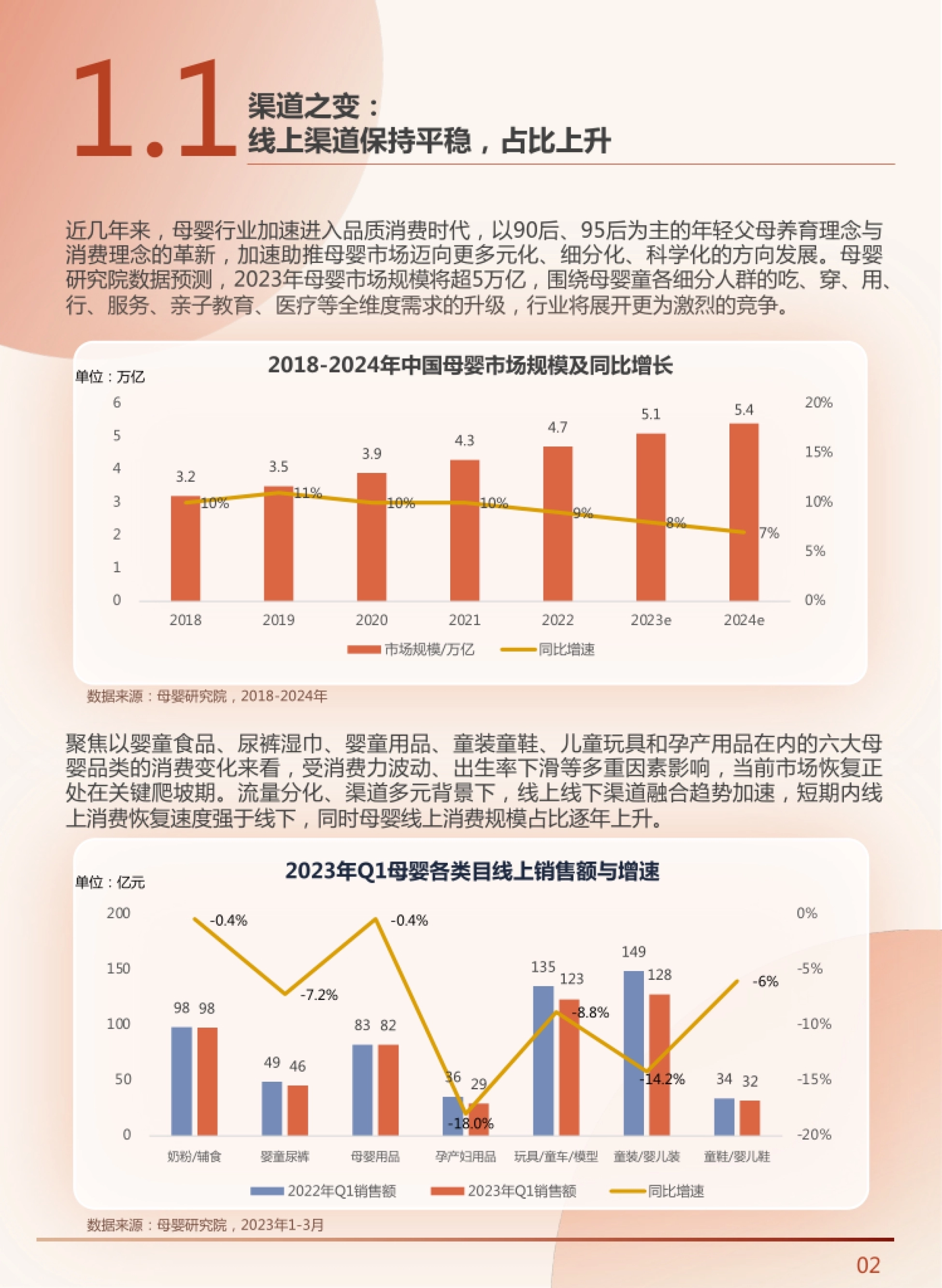 巨量算数&HCR惠辰&母婴行业观察&GIMC省广集团：2023中国新母婴人群研究报告_第4页