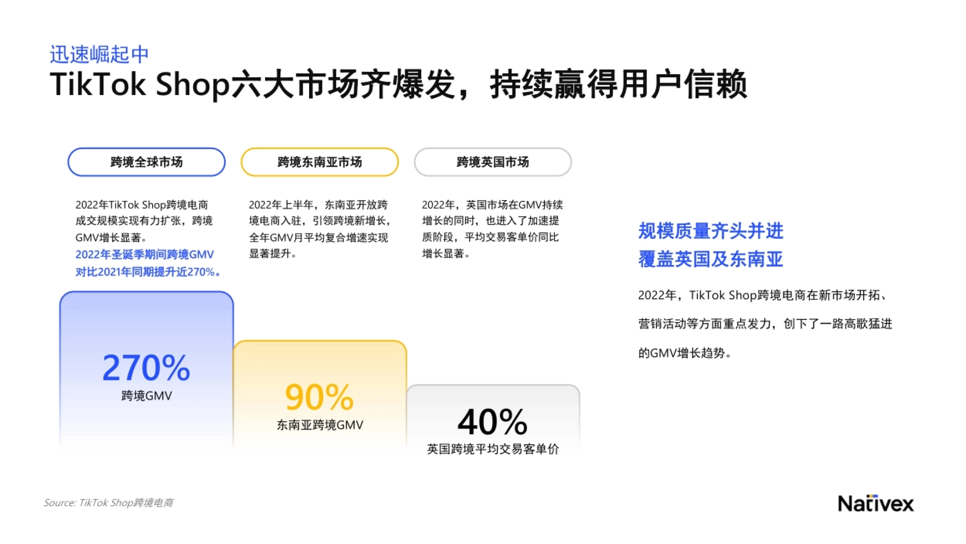 TikTok Shop跨境电商增长宝典_第4页