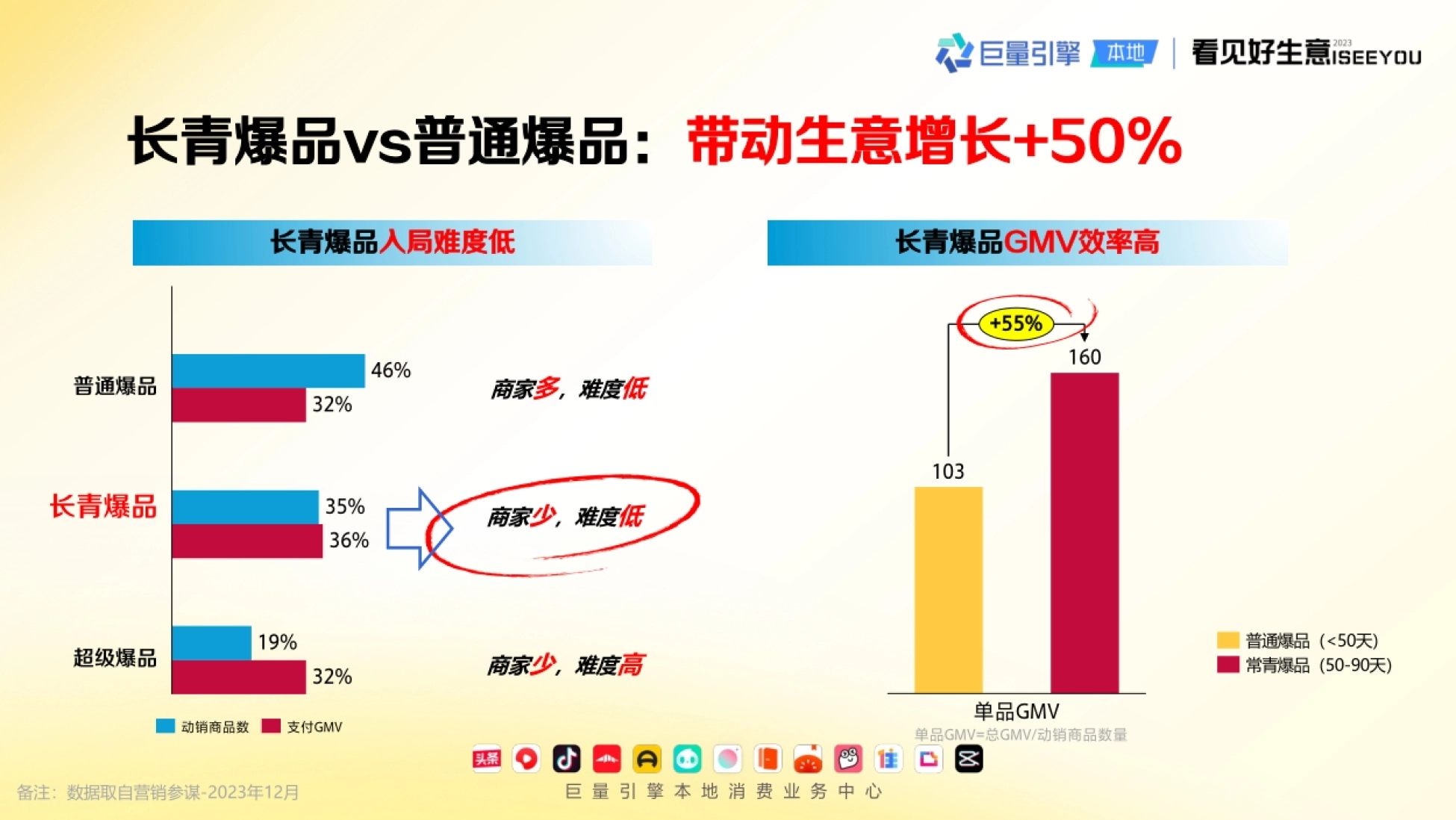 巨量引擎：长青爆品生意经_第5页