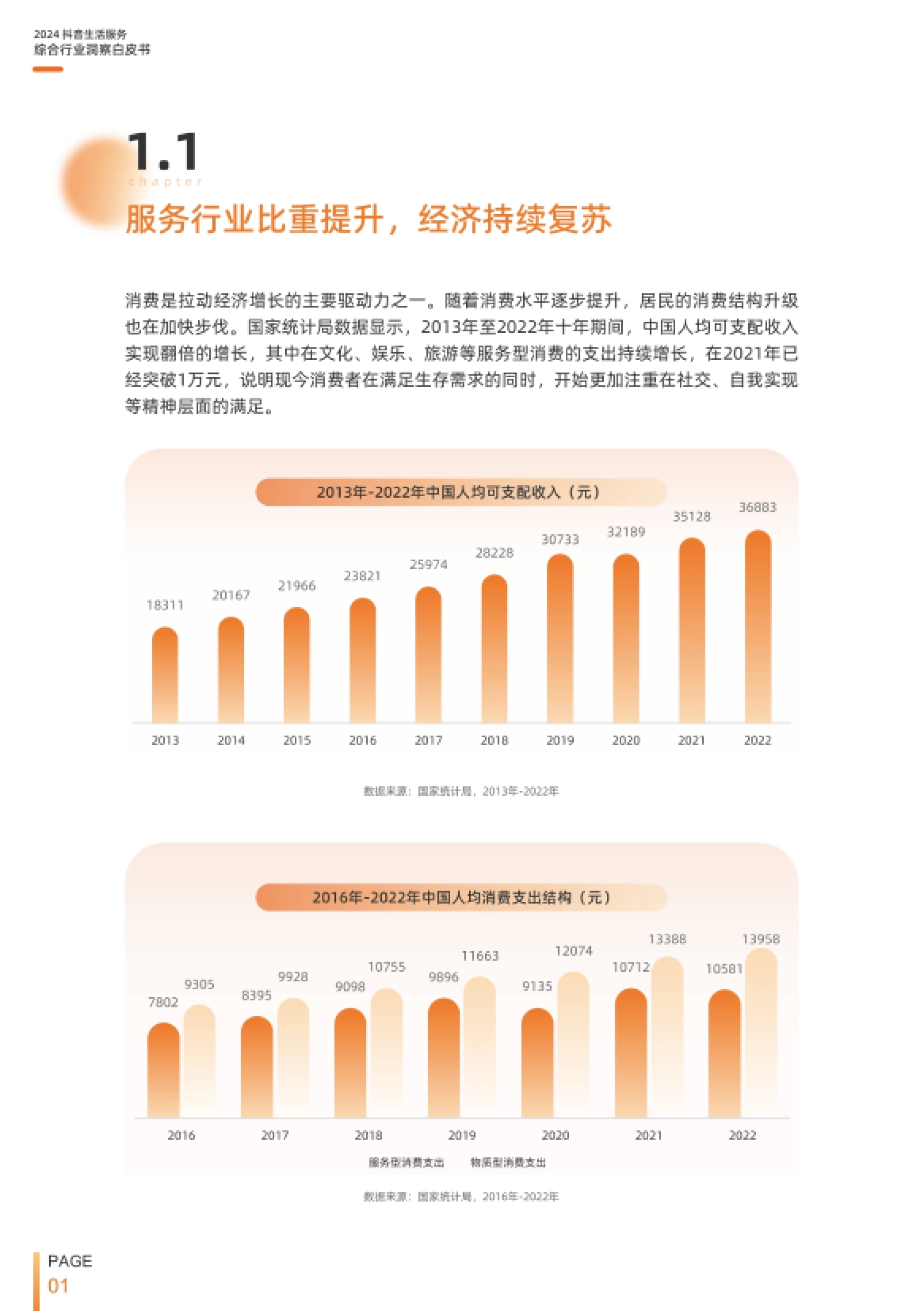 第5页 1.1 服务行业比重提升,2013-2022年人均可支配收入