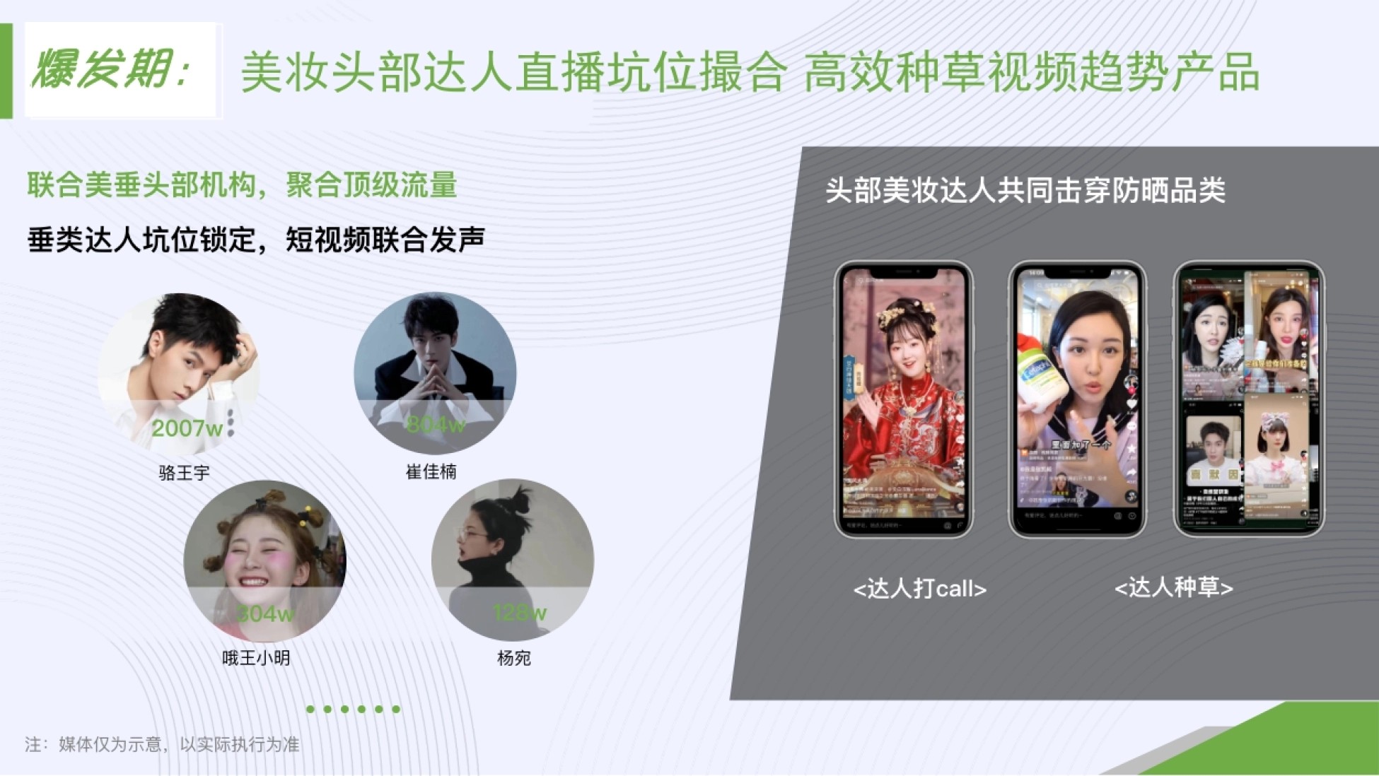 爆发期: 美妆头部达人直播坑位撮合高效种草视频趋势产品 联合美垂头部机构,聚