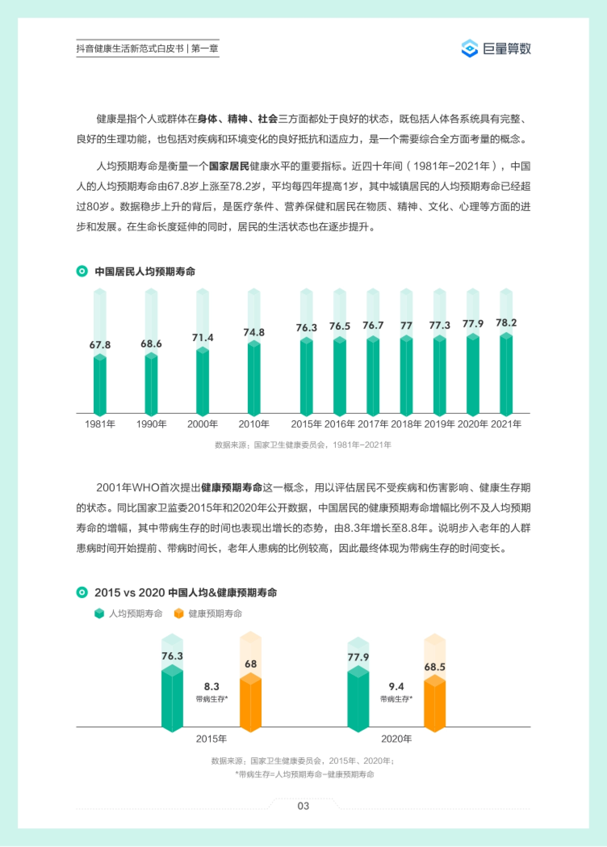 巨量算数：2023抖音健康生活新范式白皮书_第5页