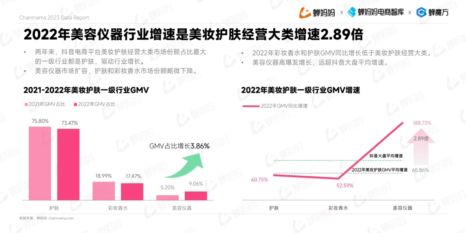 蝉妈妈 蝉妈妈电商智库 蝉魔方 Chanmama 2023 Data Rep