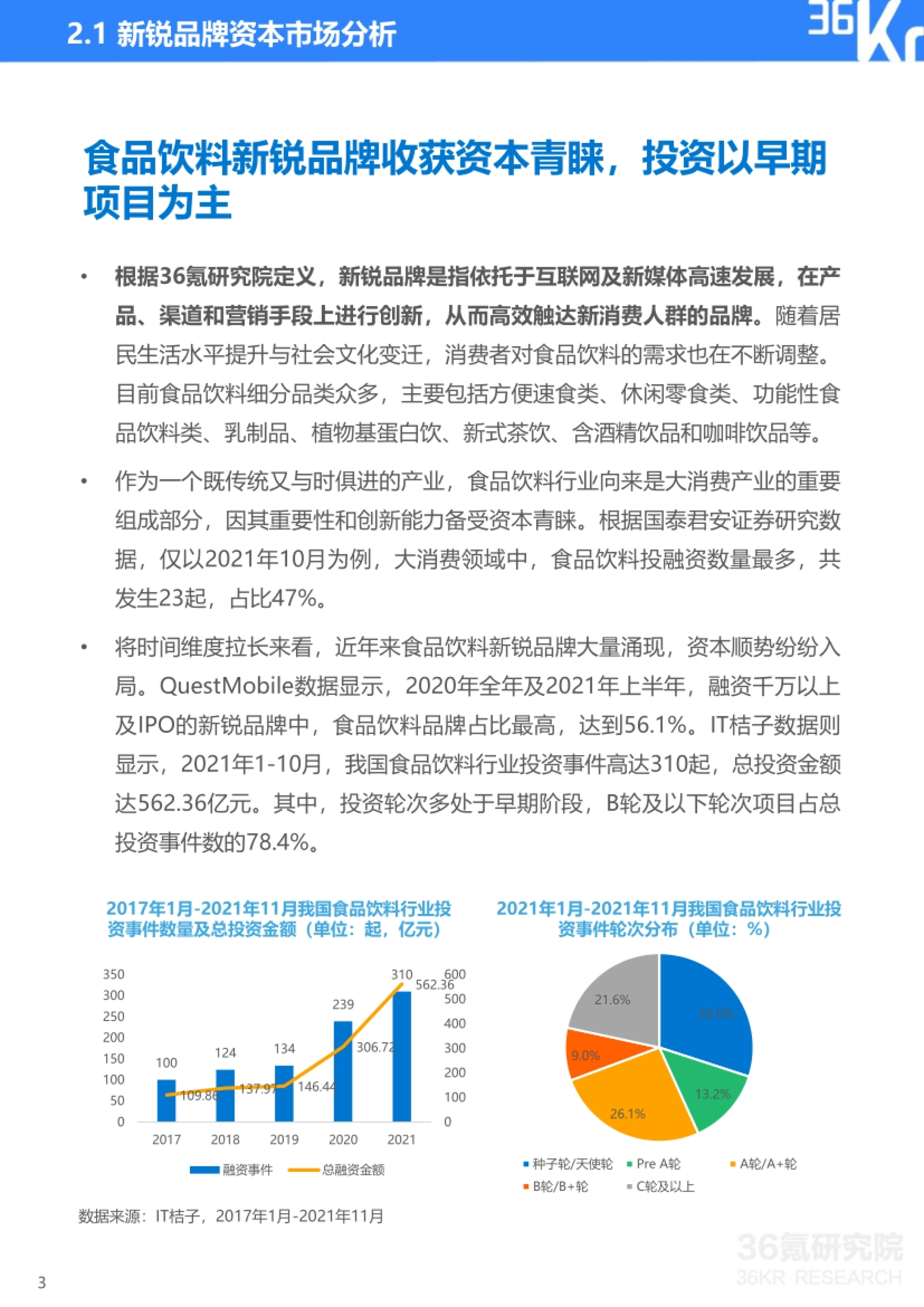 2.1 新锐品牌资本市场分析:2017-2021 年投资事件、金额与轮次分布