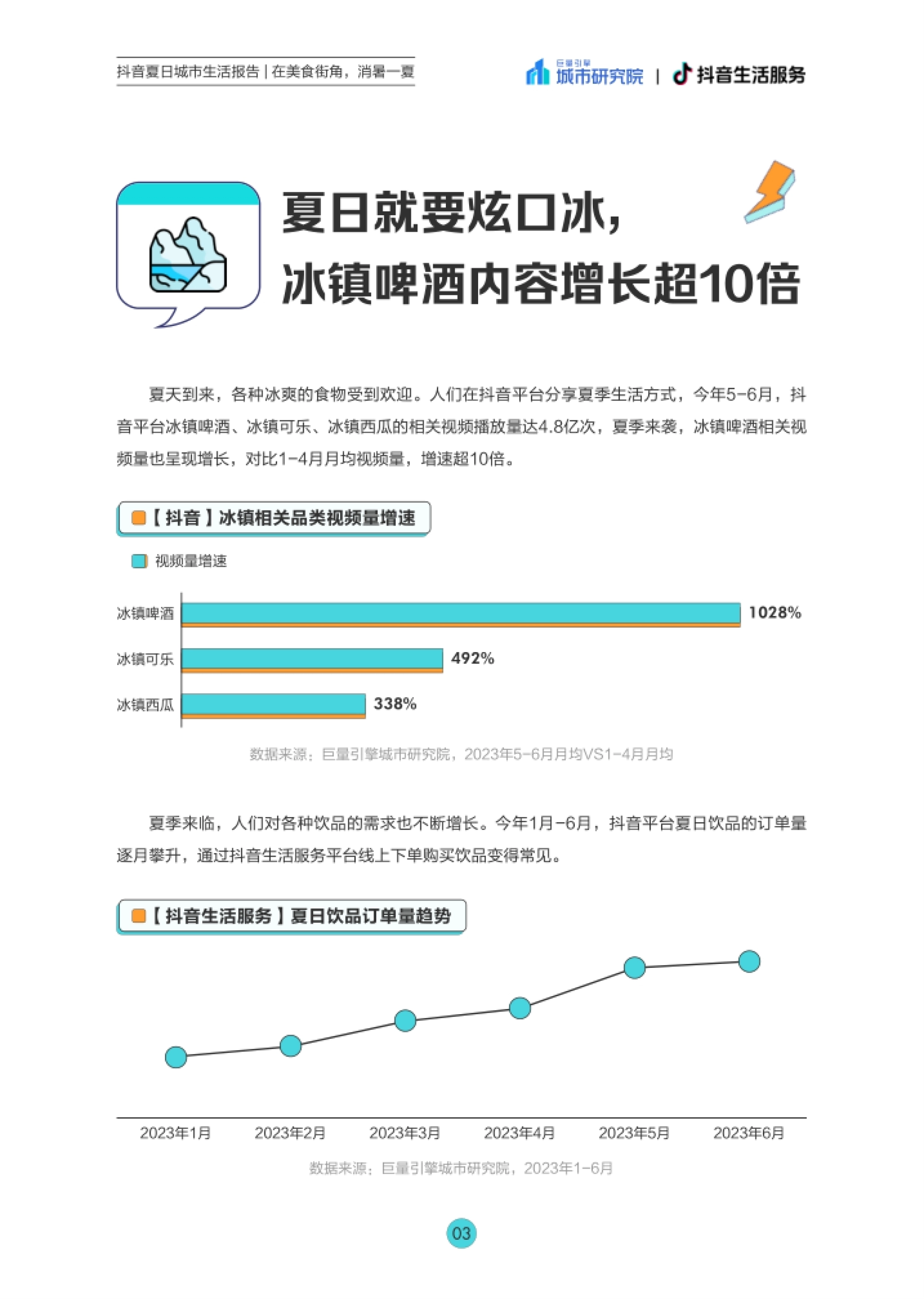 夏天到来,各种冰爽的食物受到欢迎。人们在抖音平台分享夏季生活方式,今年5-6