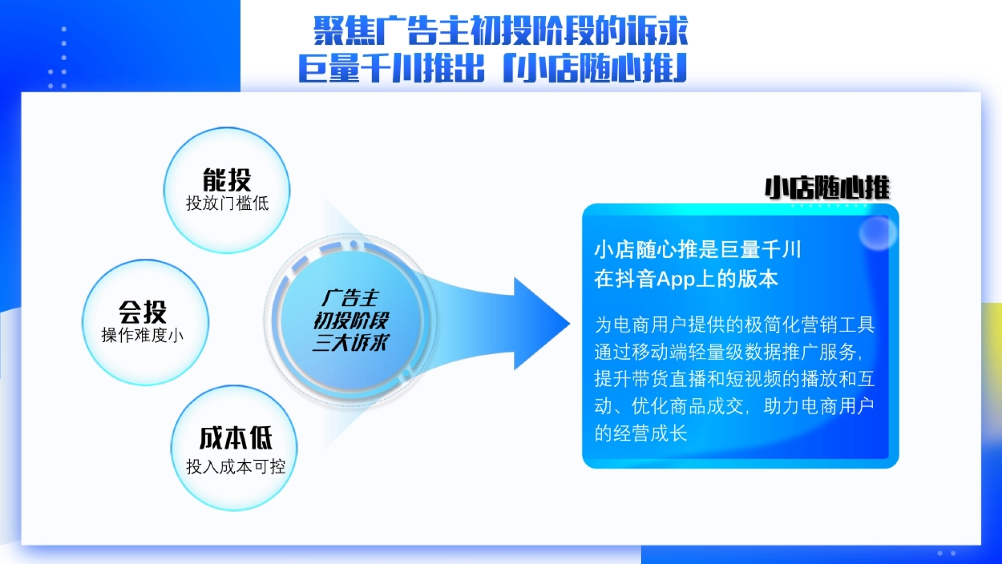 巨量千川小店随心推产品手册_第5页