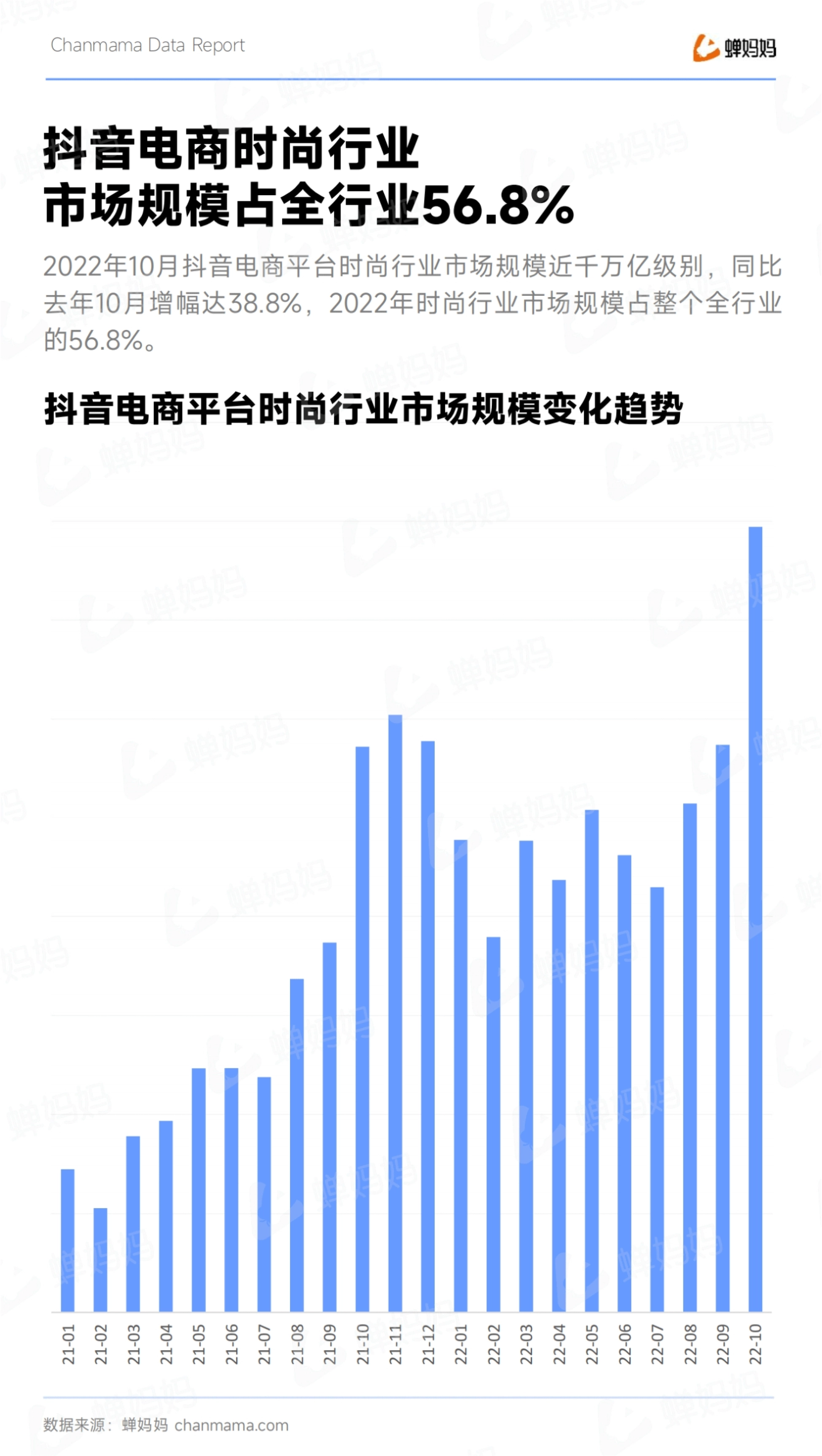蝉妈妈：抖音电商时尚行业趋势洞察报告_第5页