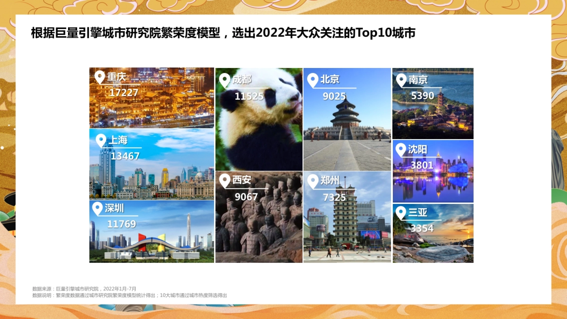 巨量：2022数字旅游项目报告-文史名胜篇_第5页