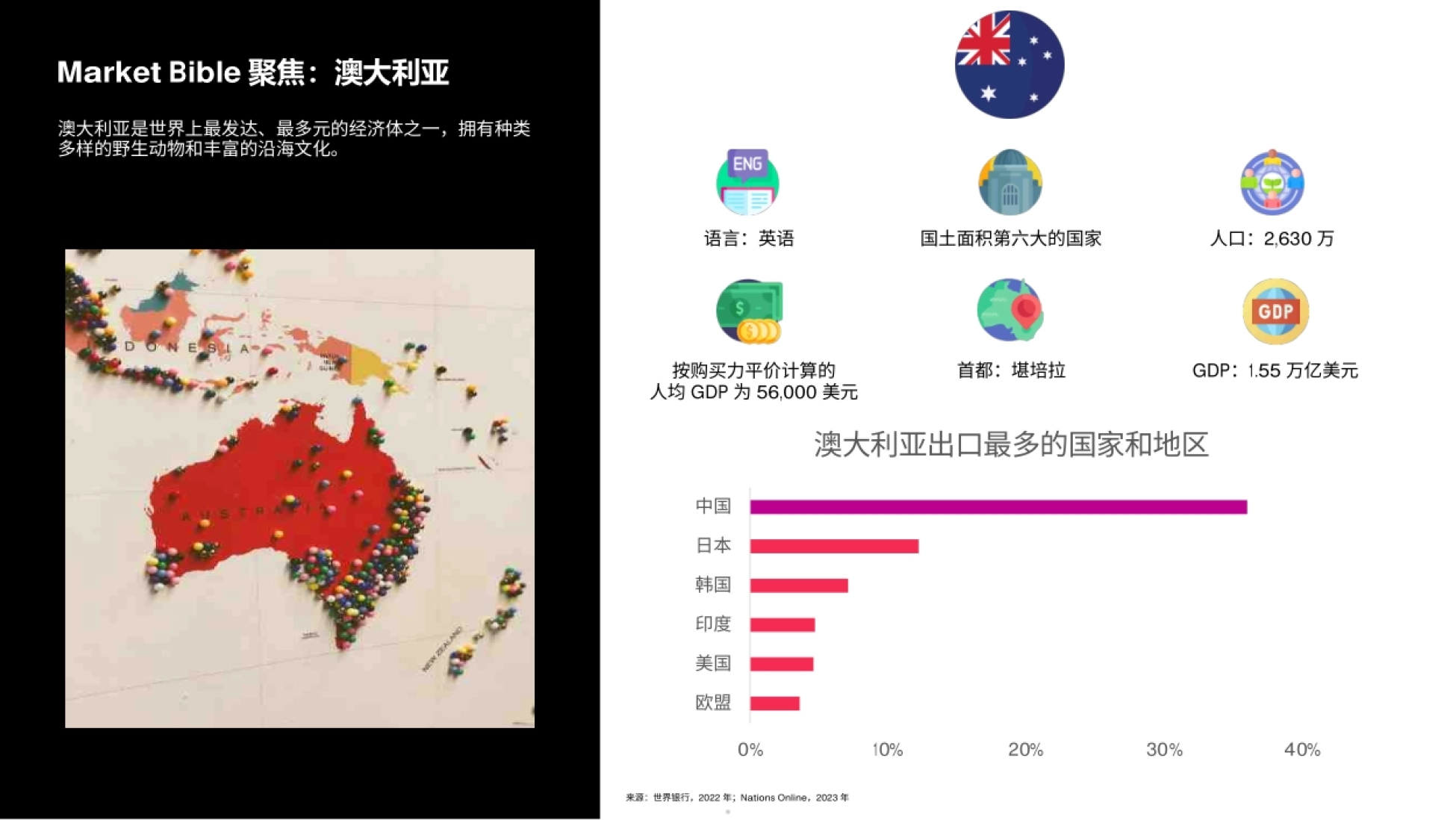 TikTok：2023全球市场百宝书-澳大利亚篇_第5页