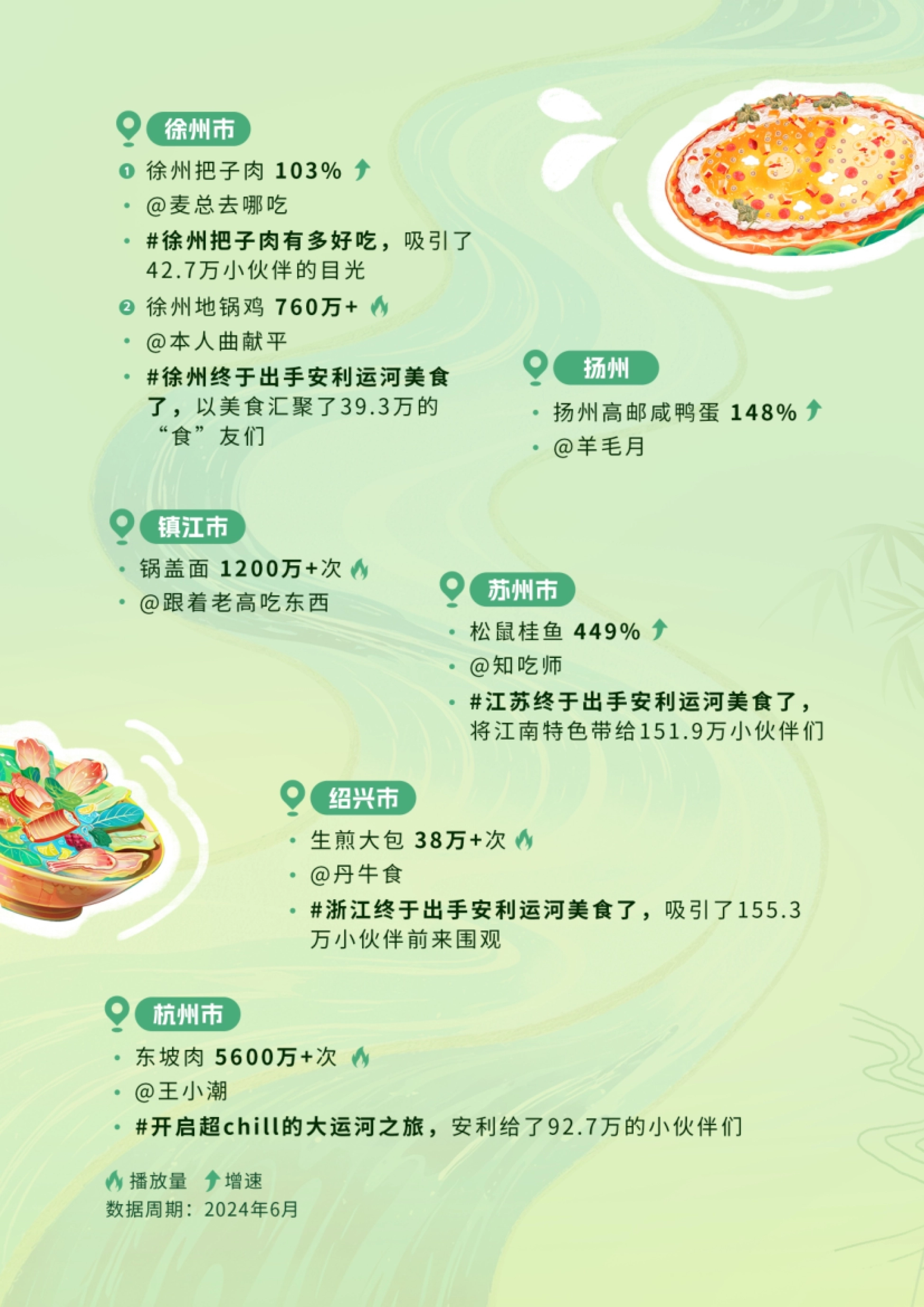 巨量算数：2024抖音夏季美食创作灵感报告-“水系”美食_第5页