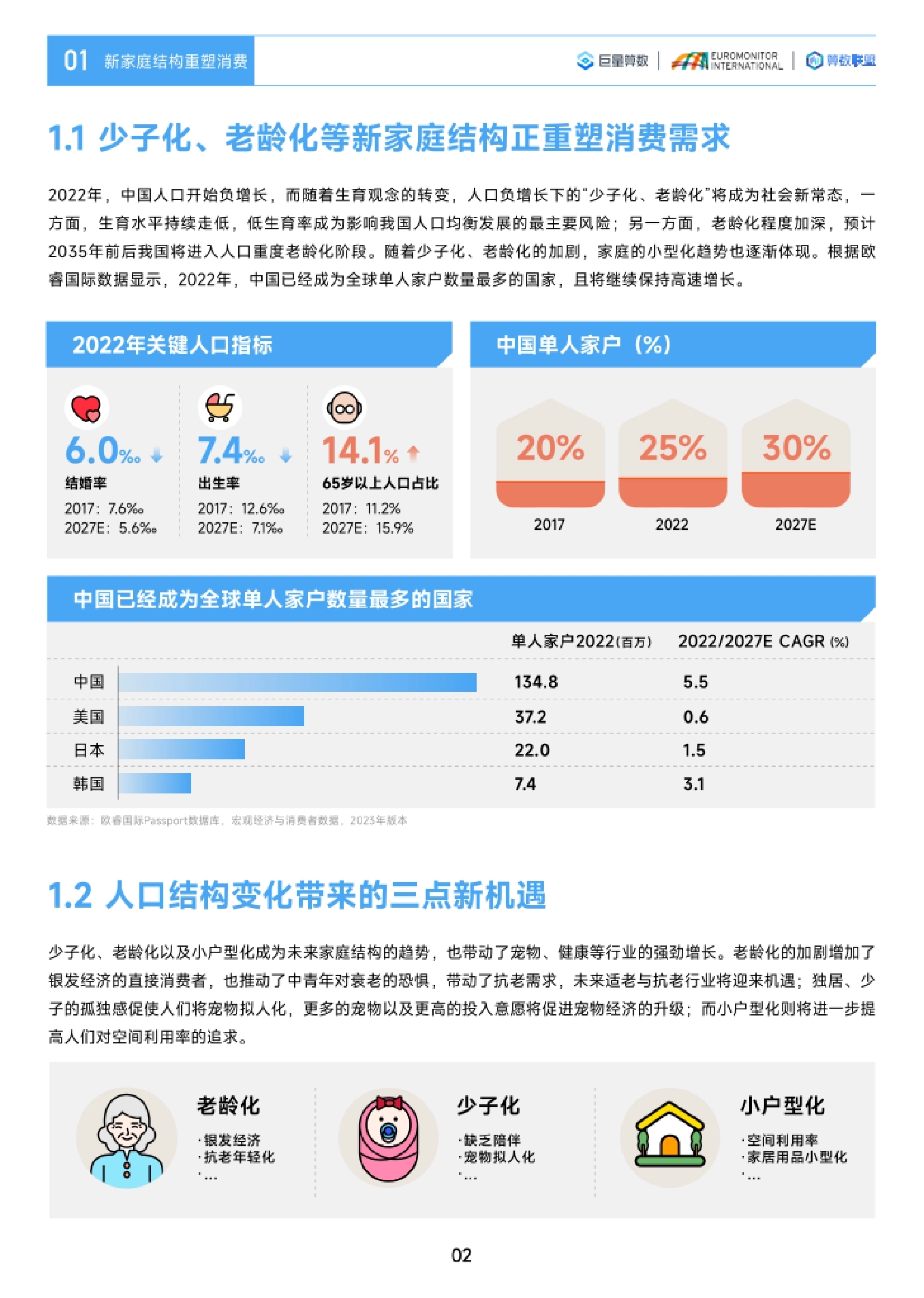 第5页 2022年关键人口指标与人口结构变化的三点新机遇