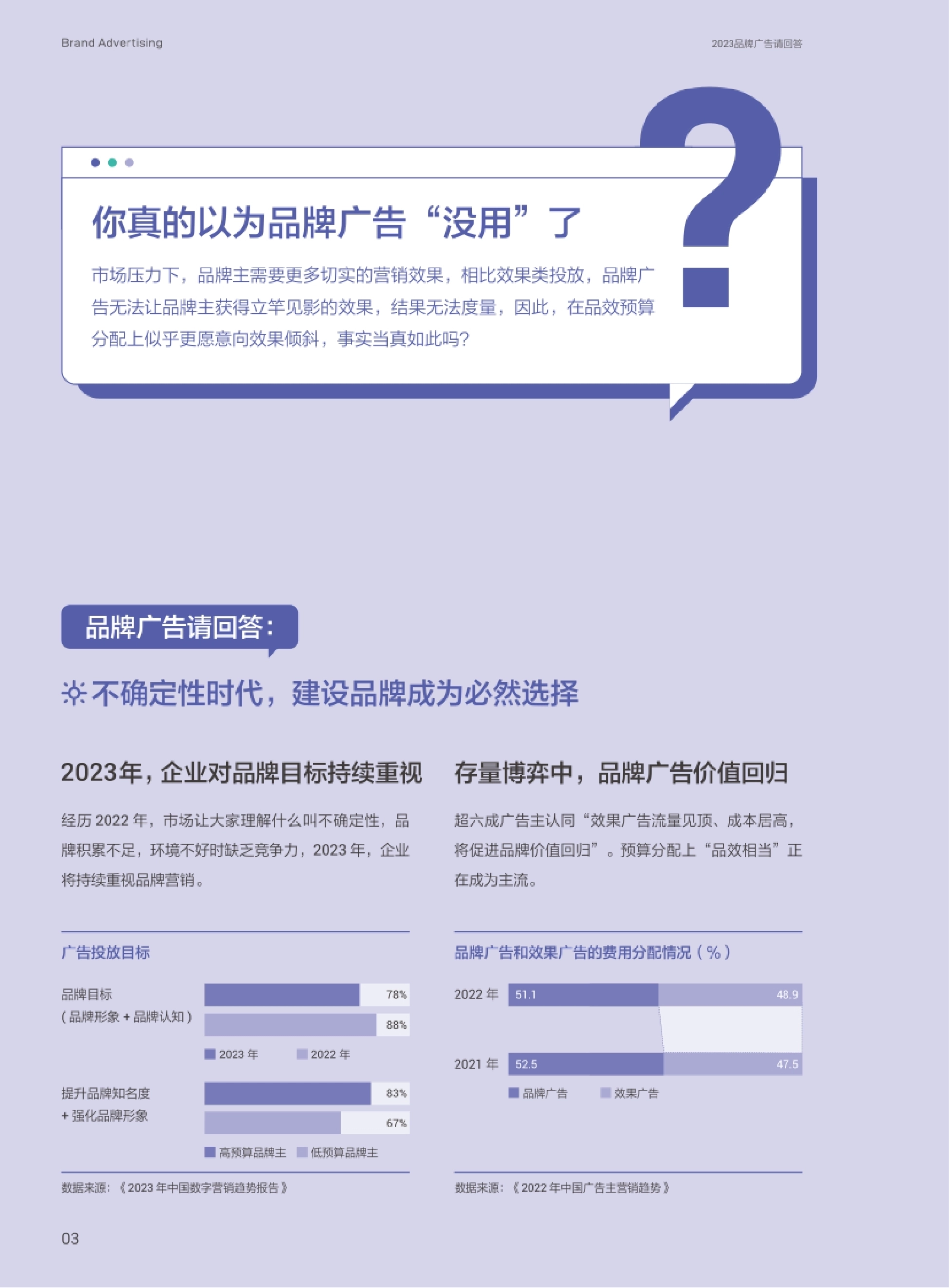 品牌广告请回答 03 Brand Advertising 2023品牌广告请
