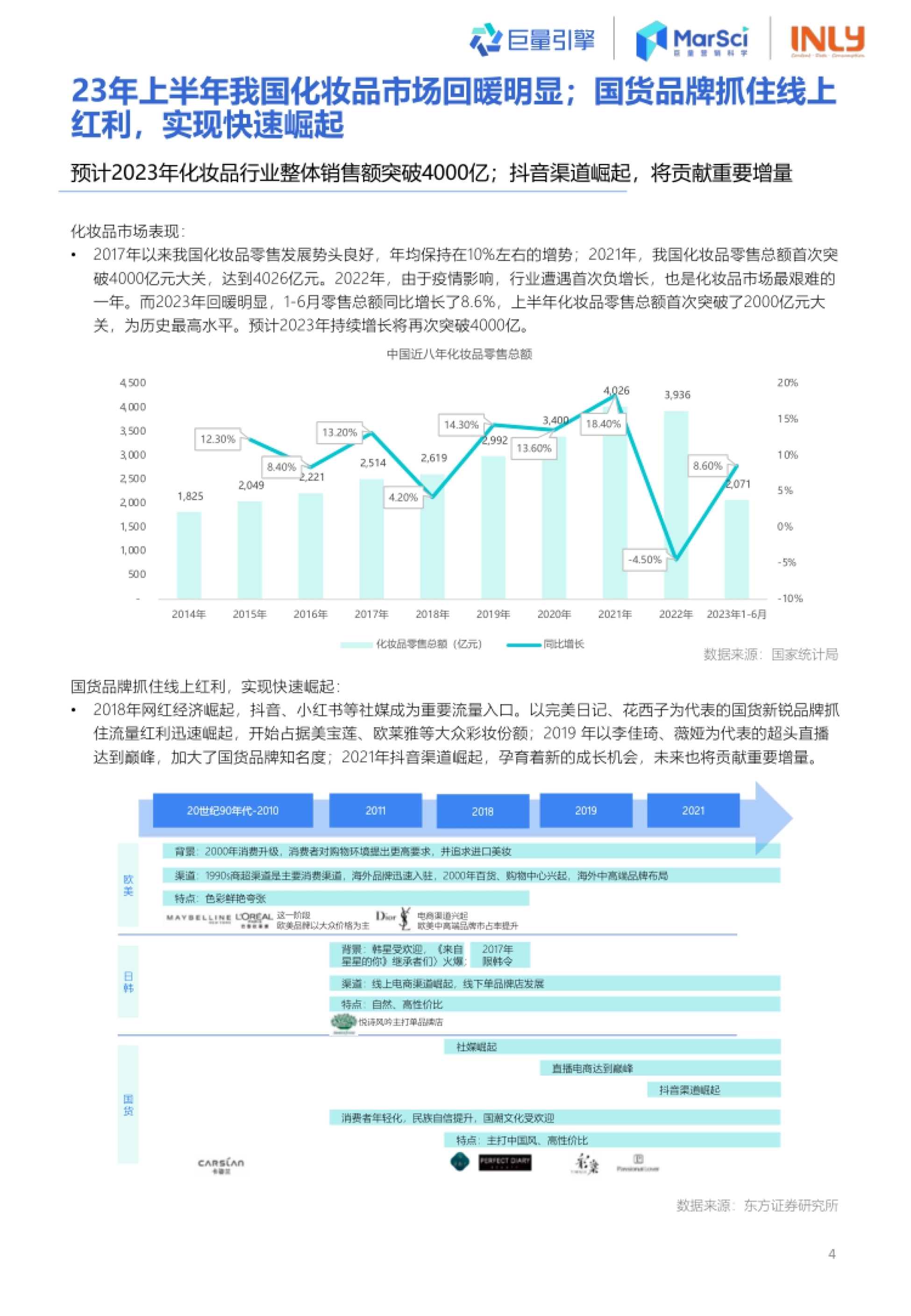 第5页 中国近八年化妆品零售总额与增速:2021年首破4000亿元