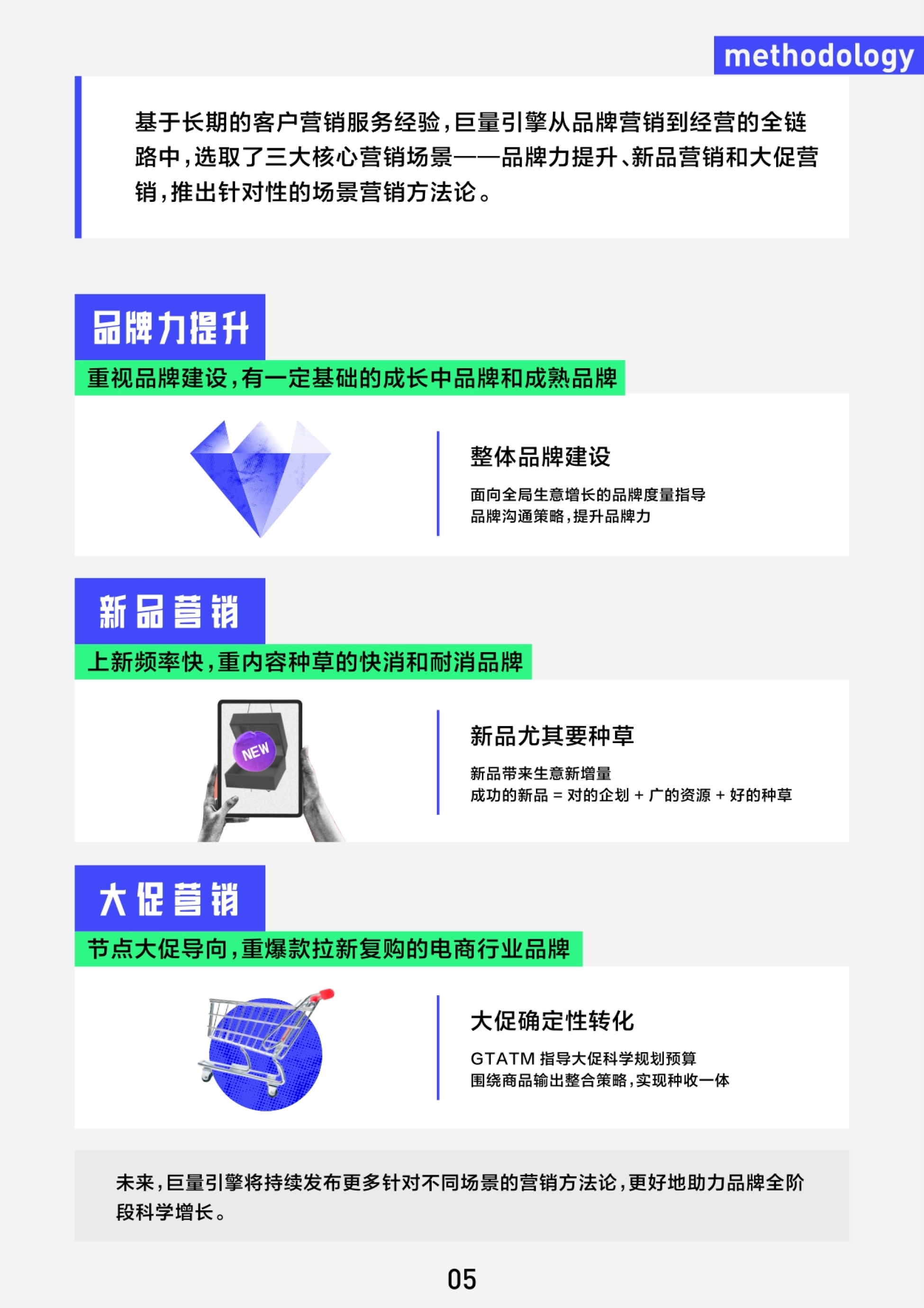基于长期的客户营销服务经验,巨量引擎从品牌营销到经营的全链 路中,选取了三大