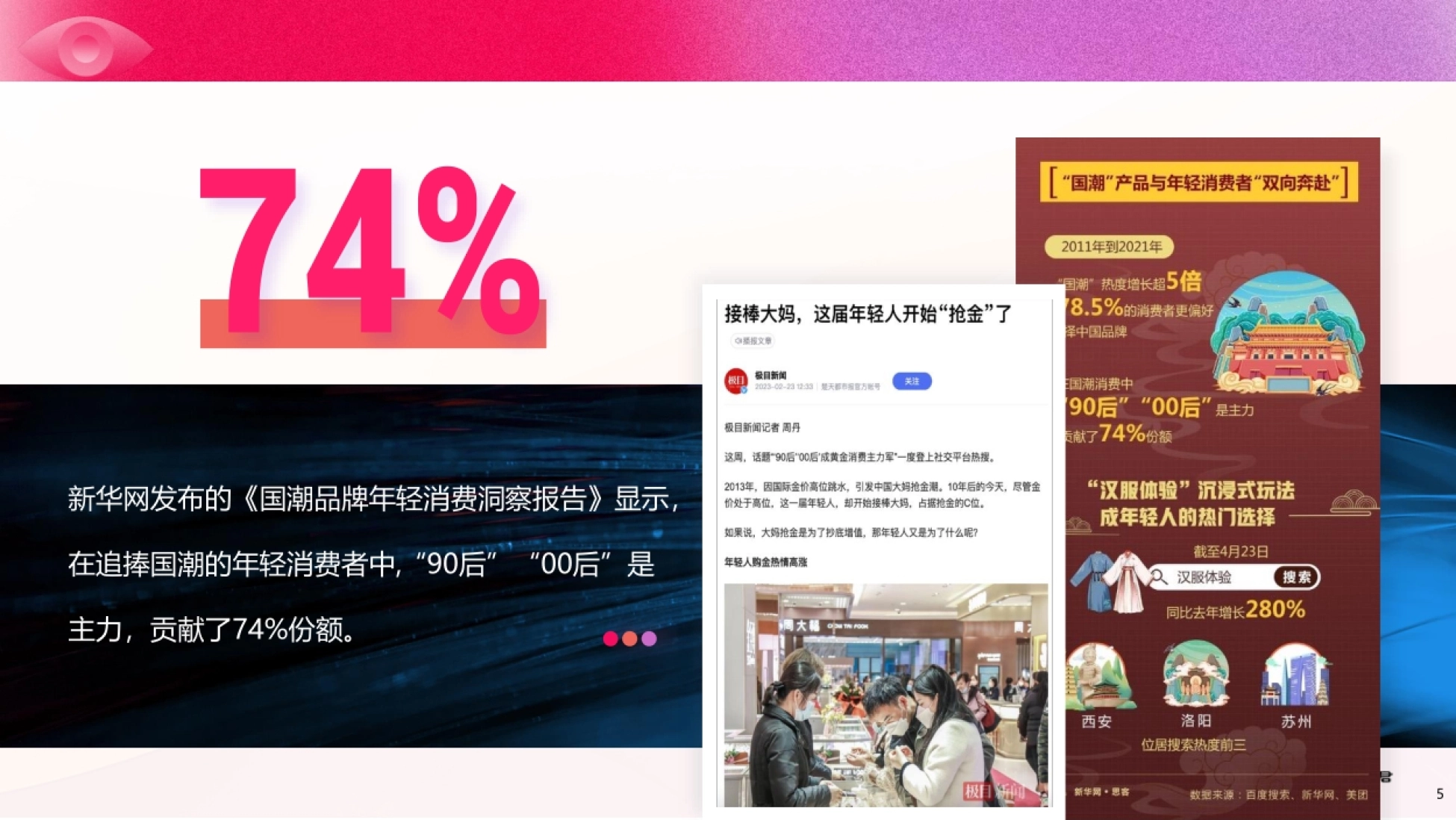 数字100：2023年中国女性线上消费力趋势报告-洞见“她”力量_第5页