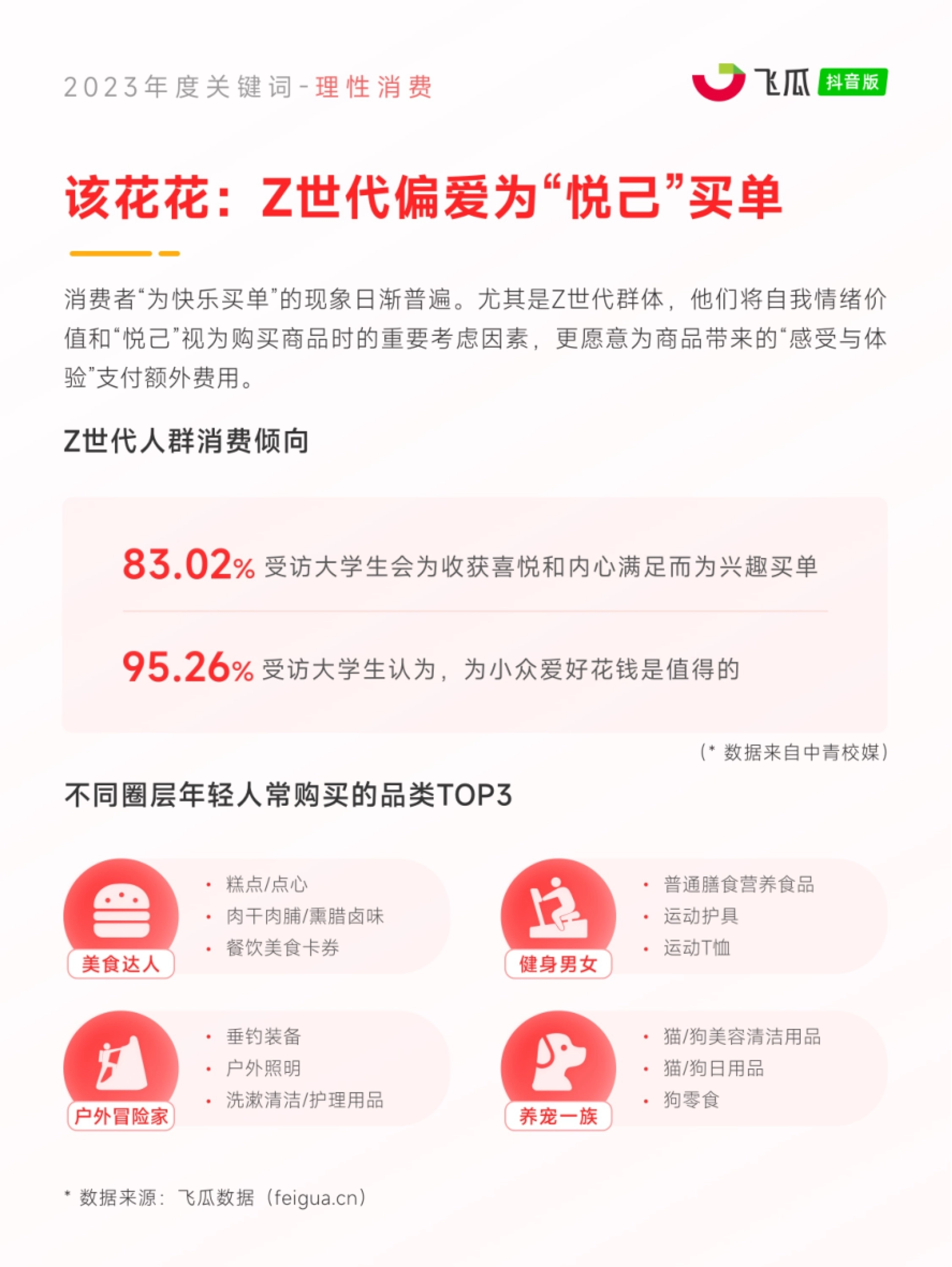 飞瓜数据：2023年度电商观察报告_第5页