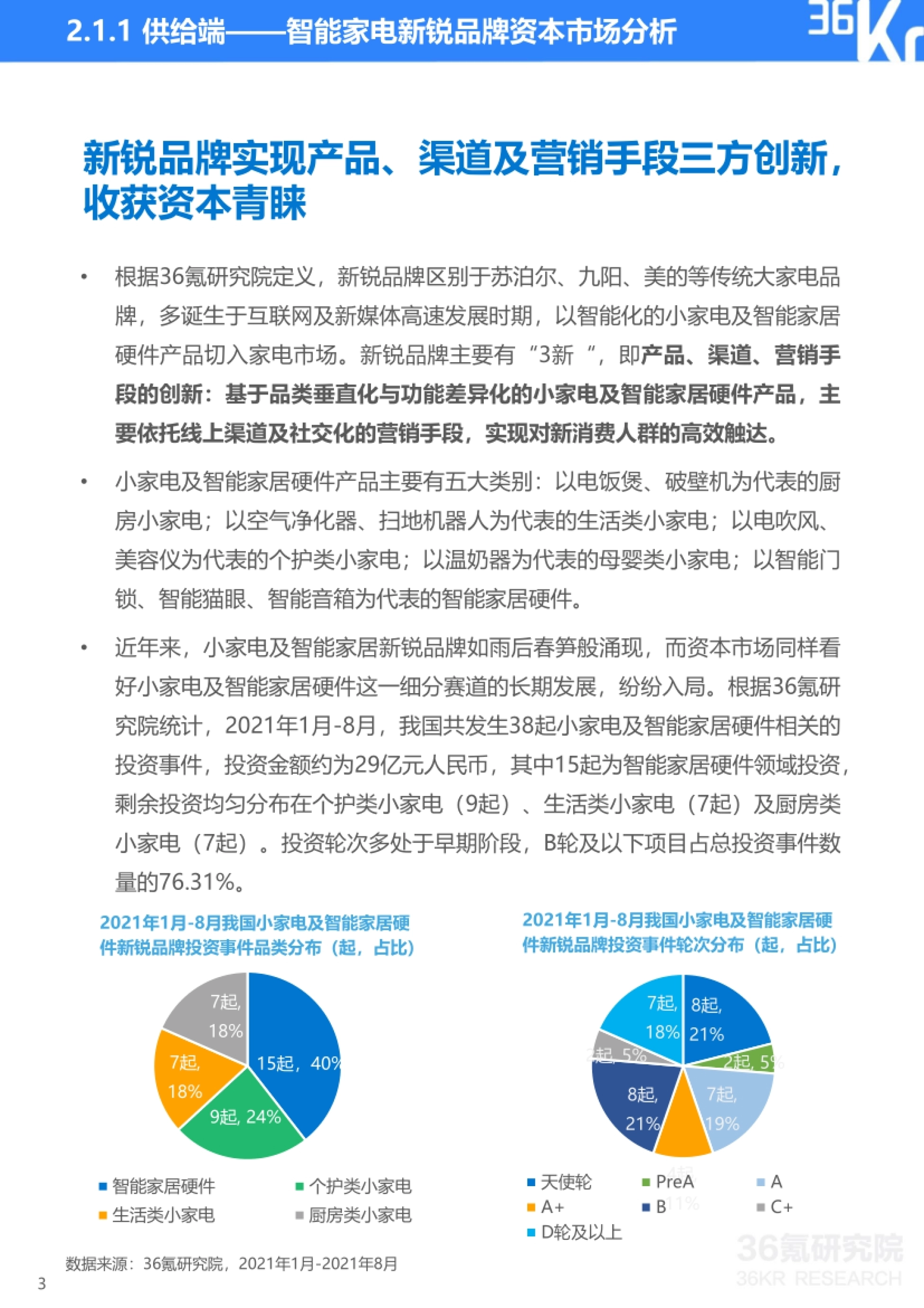 目录 CONTENTS 5 2.1.1 供给端——智能家电新锐品牌资本市场分