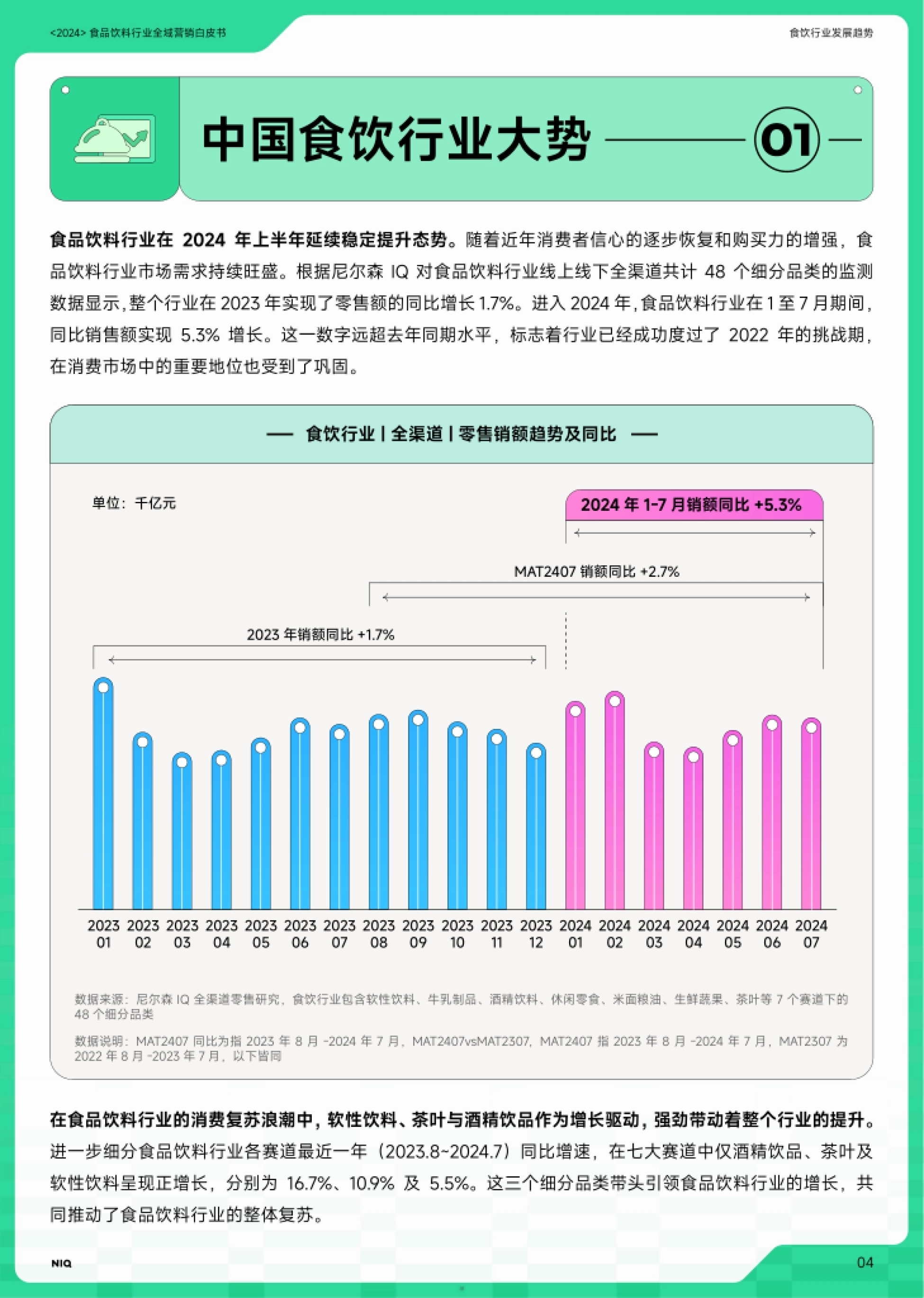 巨量引擎：2024年食品饮料行业全域营销白皮书_第5页