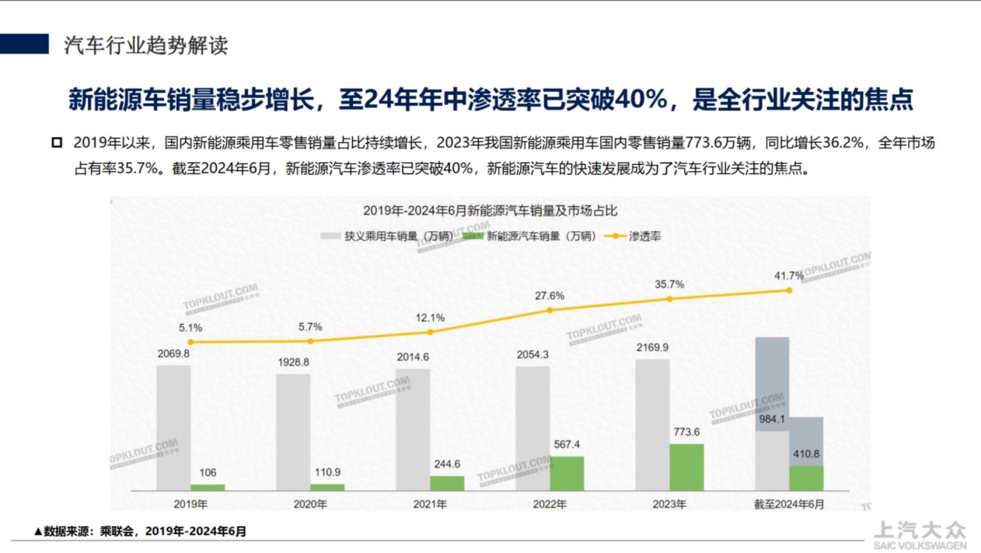2024大众汽车抖音平台矩阵号运营方案_第5页