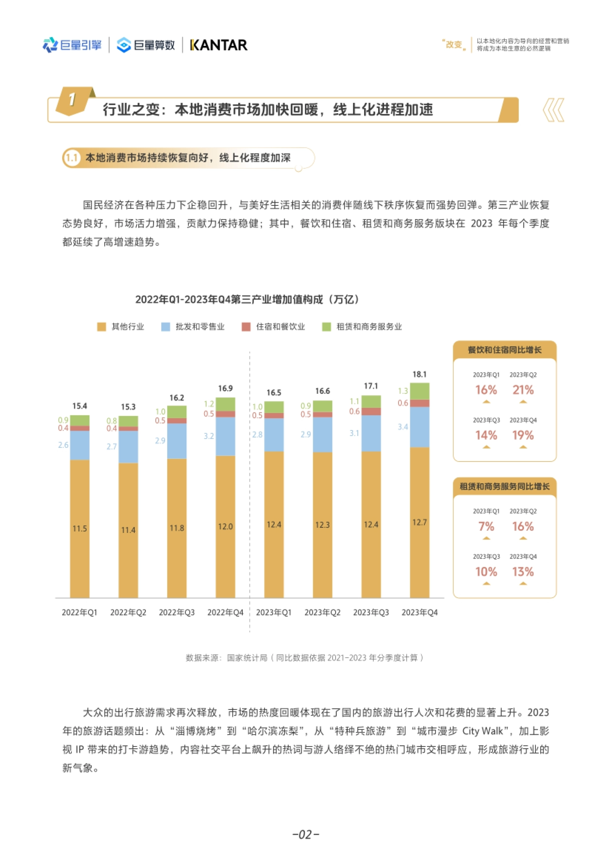 巨量-本地消费行业：商家创新营销与经营白皮书_第5页
