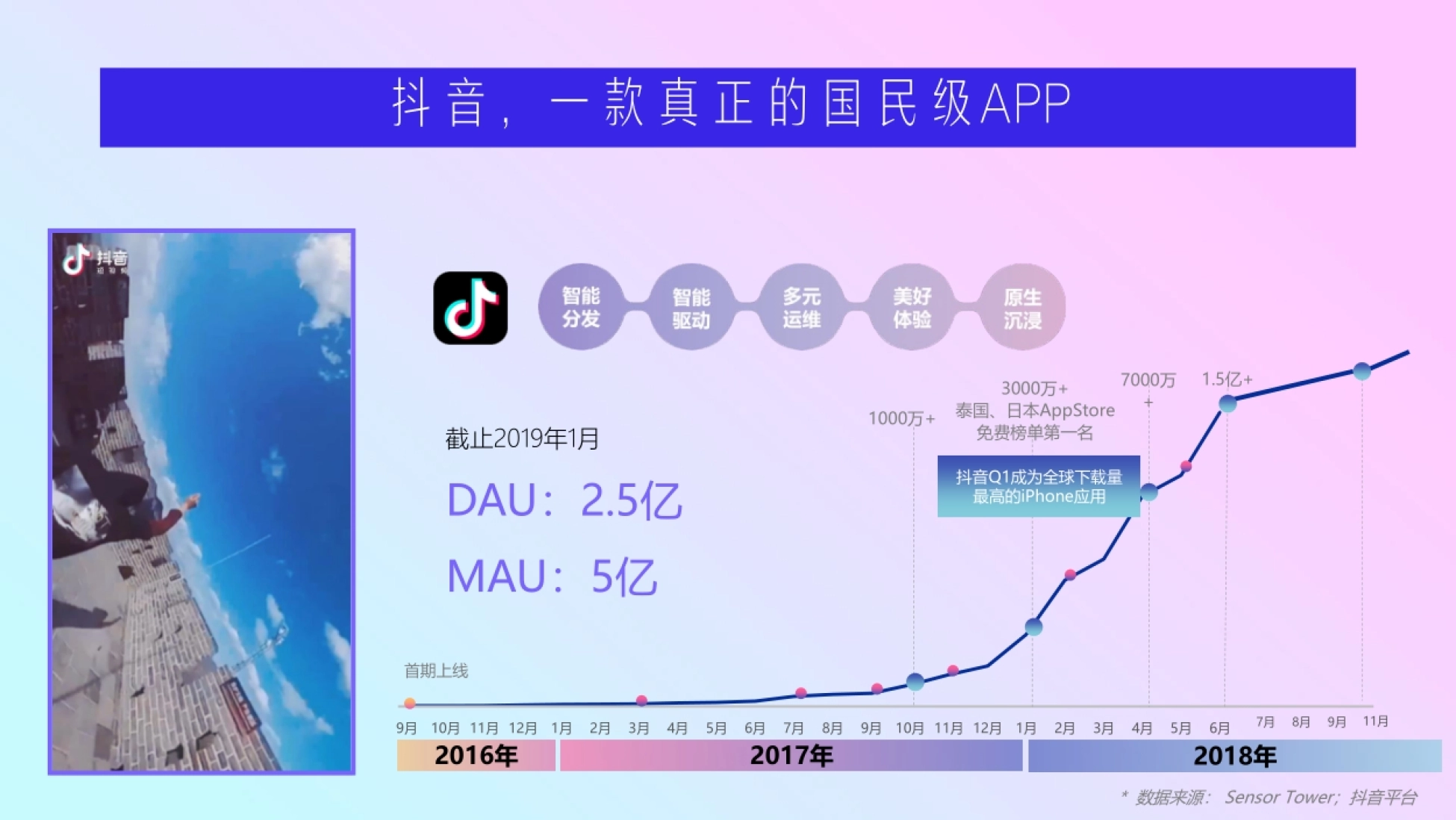 Rio微醺抖音传播方案_第5页