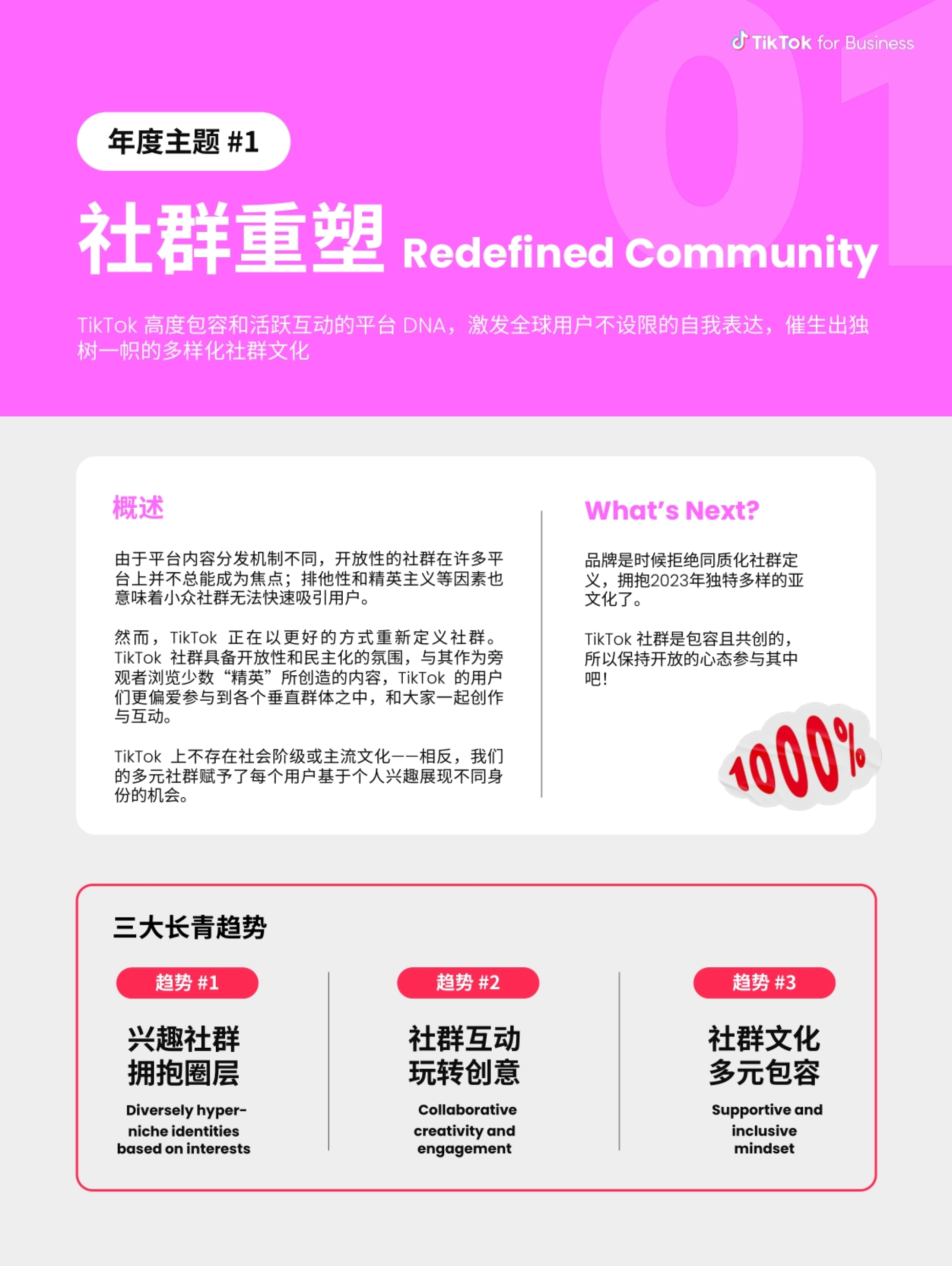 TikTok2023年全球流行趋势报告-TikTok_第5页