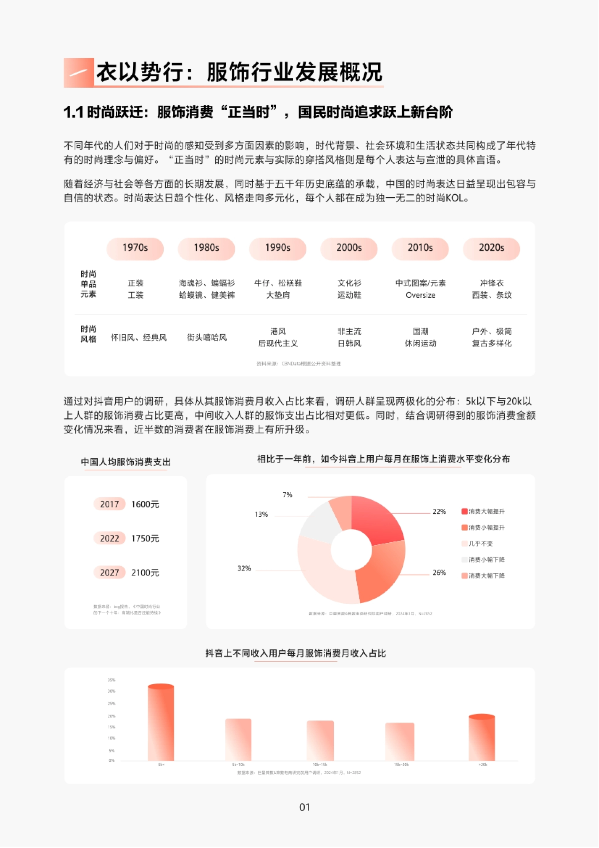 第5页 行业概况:时尚跃迁与用户服饰消费占比