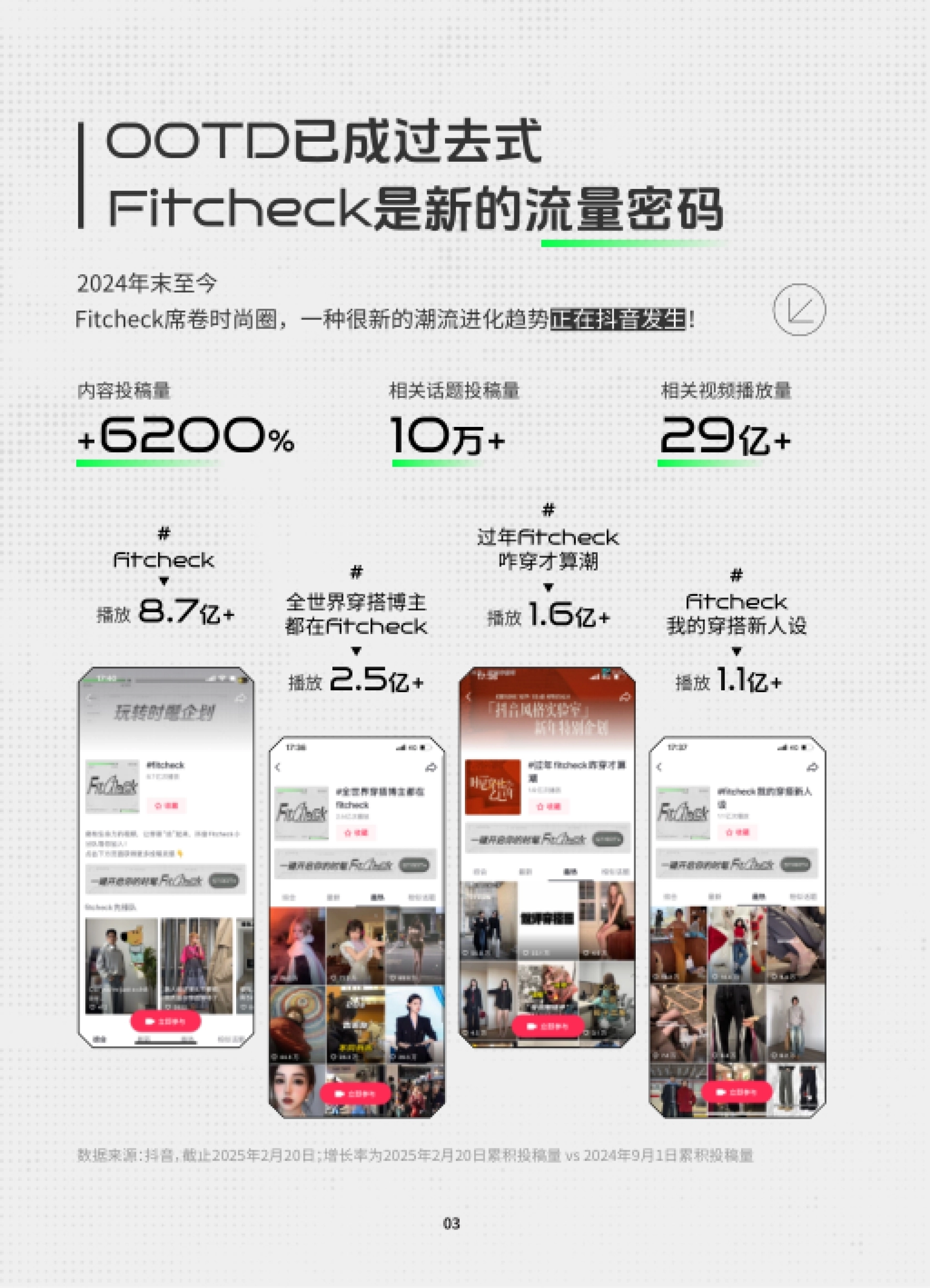 抖音时尚创作灵感趋势-Fitcheck_第5页