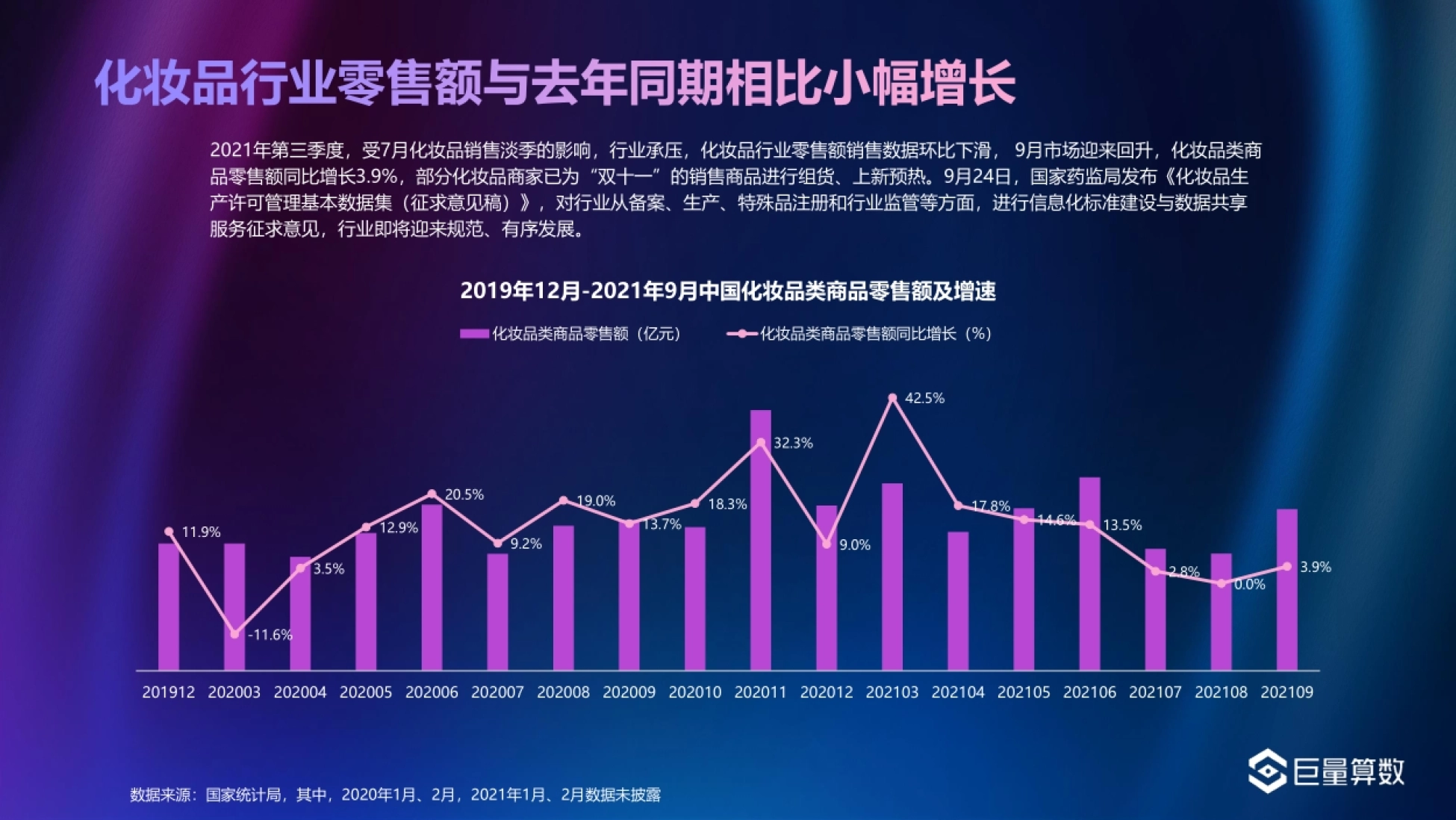 数据来源:国家统计局,其中,2020年1月、2月,2021年1月、2月数据未