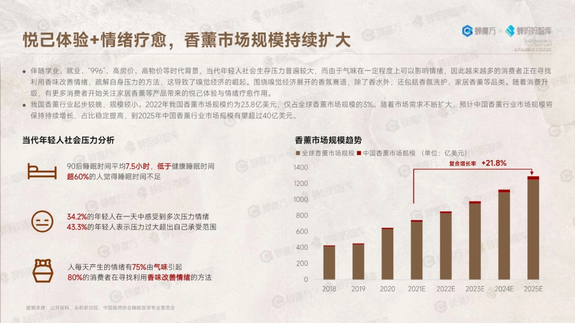蝉妈妈：中国雅事报告-电商掀起中国雅事的时尚狂潮_第5页