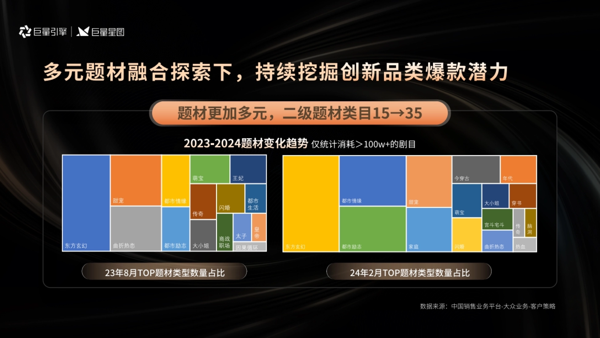 闫安｜短剧行业趋势与生意增长洞察_第5页