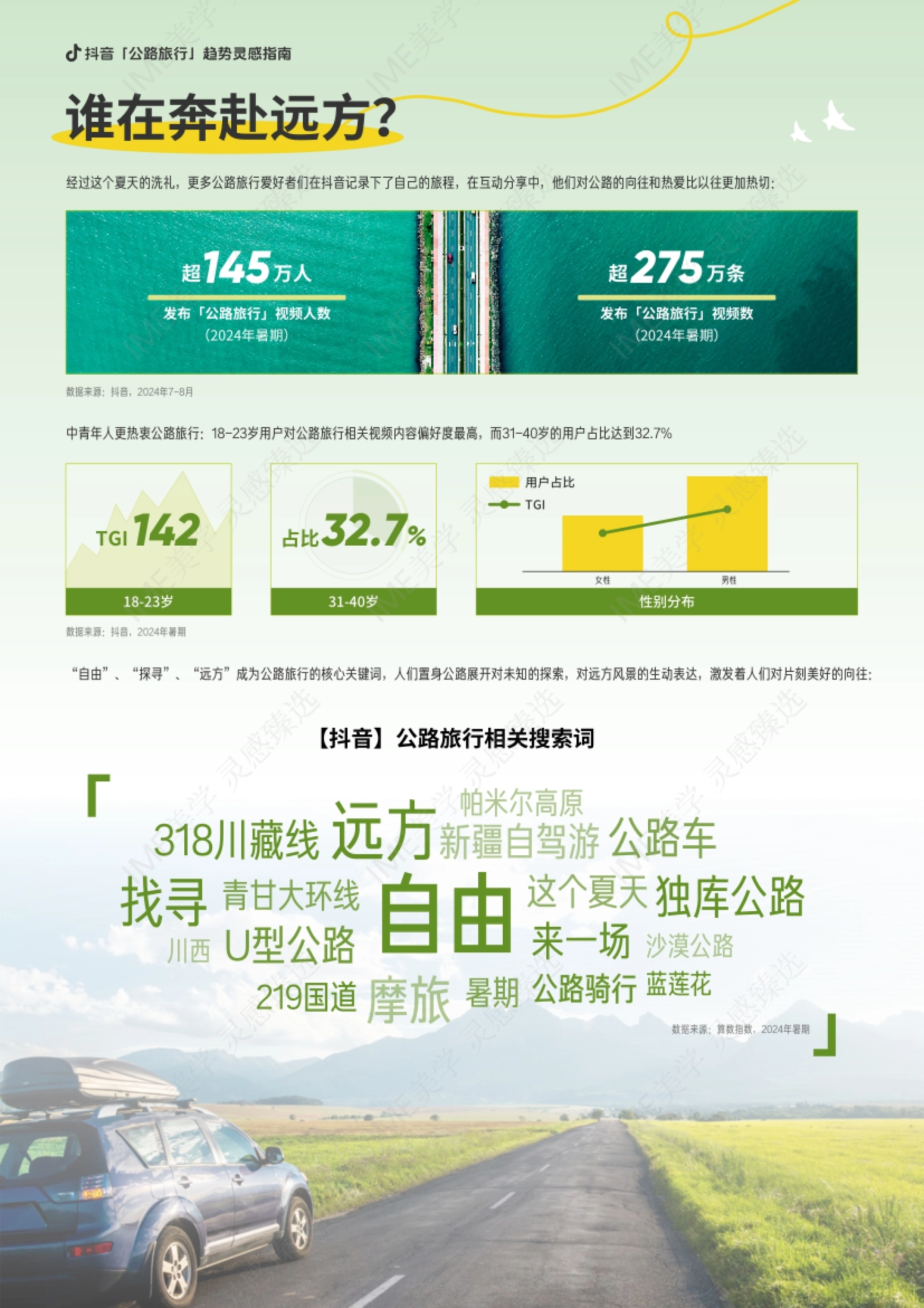 数据来源：算数指数，2024年暑期 数据来源：抖音，2024年7-8月 谁在