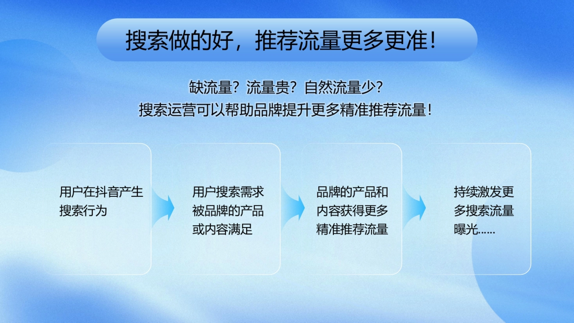 抖音电商搜索运营提升指南-品牌场+课件_第5页