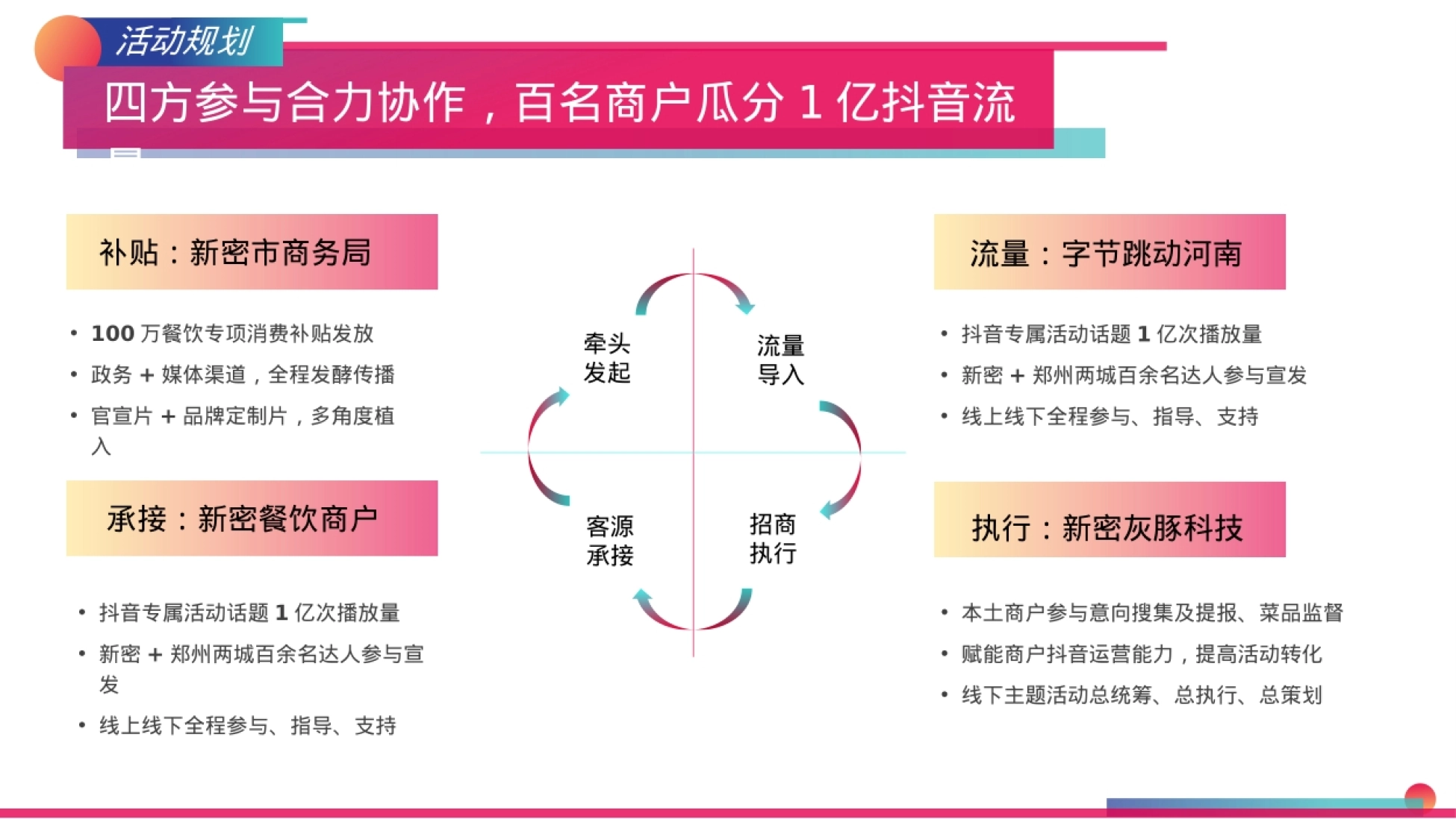 活动事件营销 全域传播通道 多方参与 全民关注 定向覆盖 线上线下 多样渠道