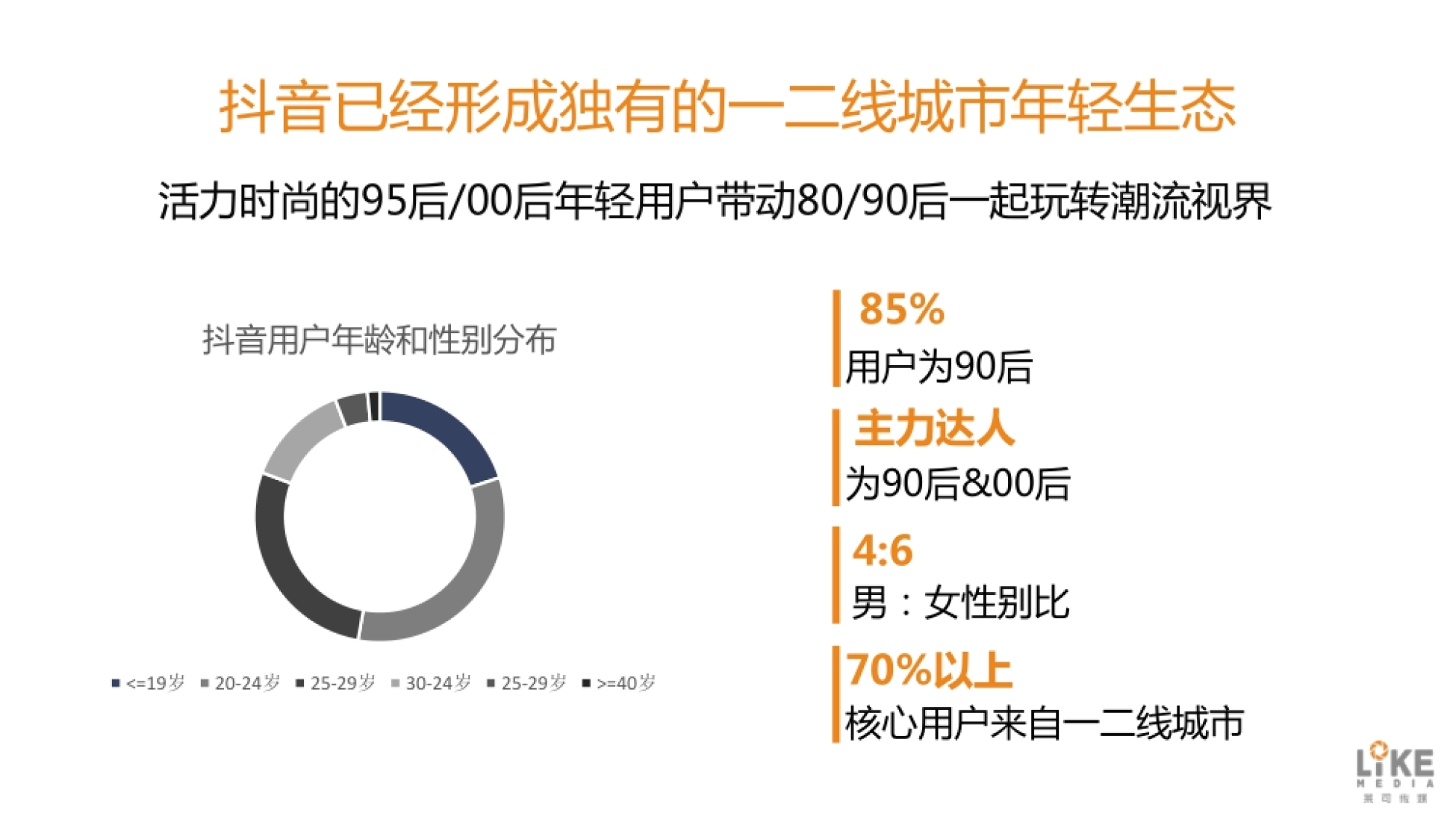 抖音已经形成独有的一二线城市年轻生态 活力时尚的95后/00后年轻用户带动8