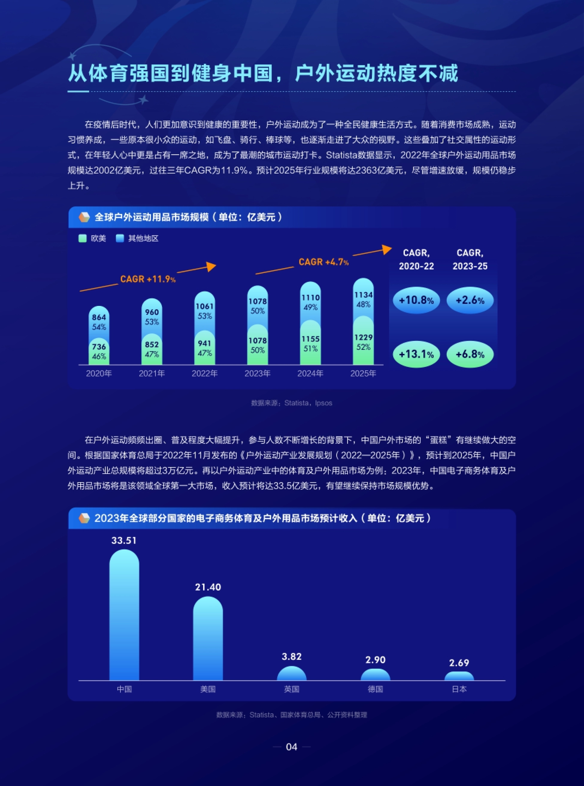 潮流运动正当时——2023抖音运动户外圈层研究_第5页