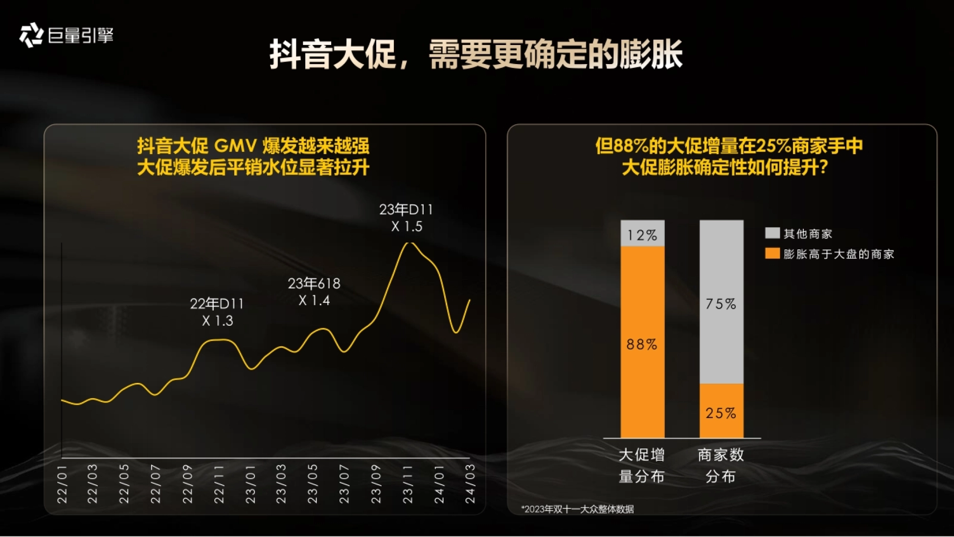 巨量引擎：2024年618大促产品资源方案_第5页