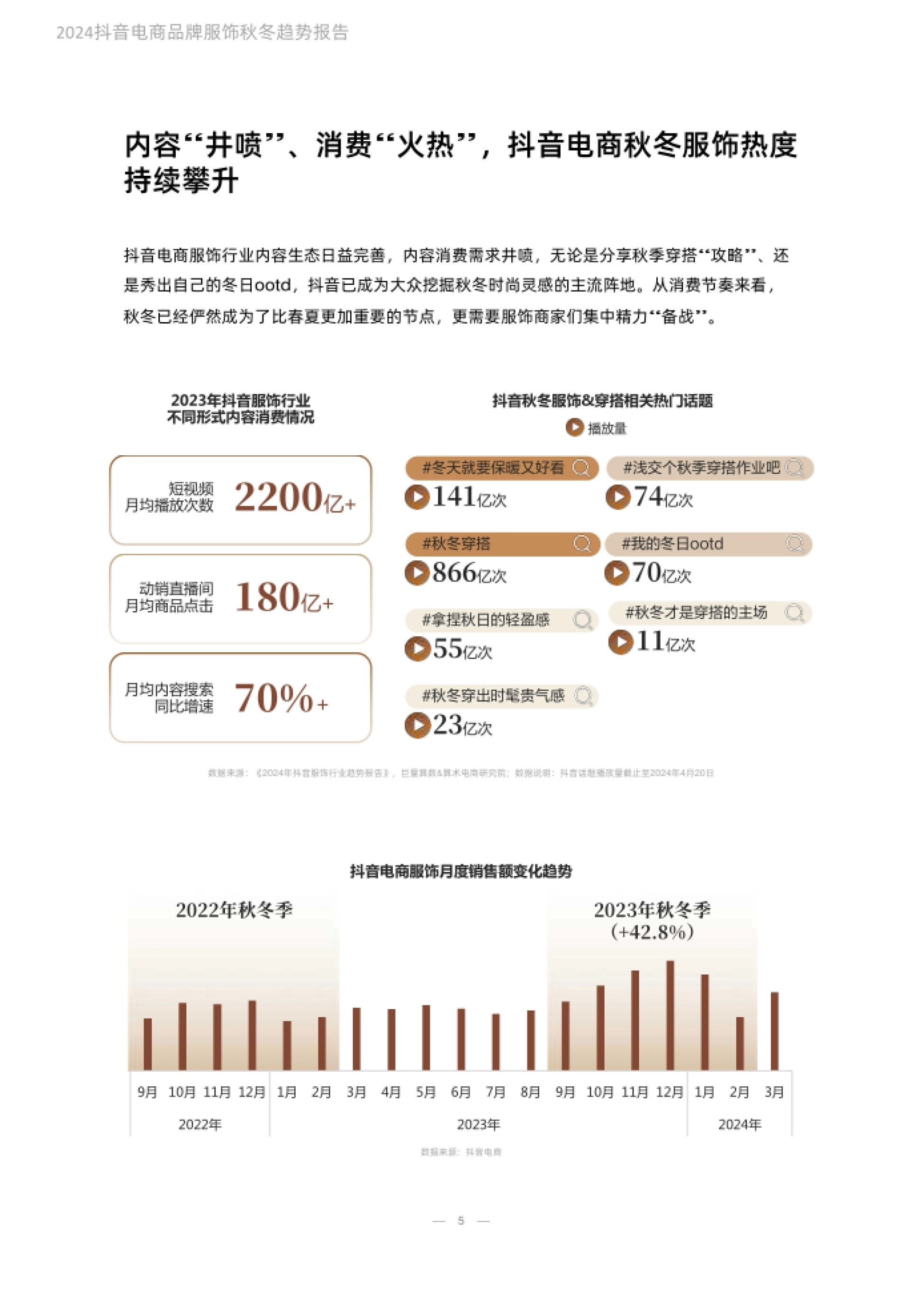 抖音电商品牌服饰秋冬趋势报告 9月 10月11月12月 1月 2月 3月 4