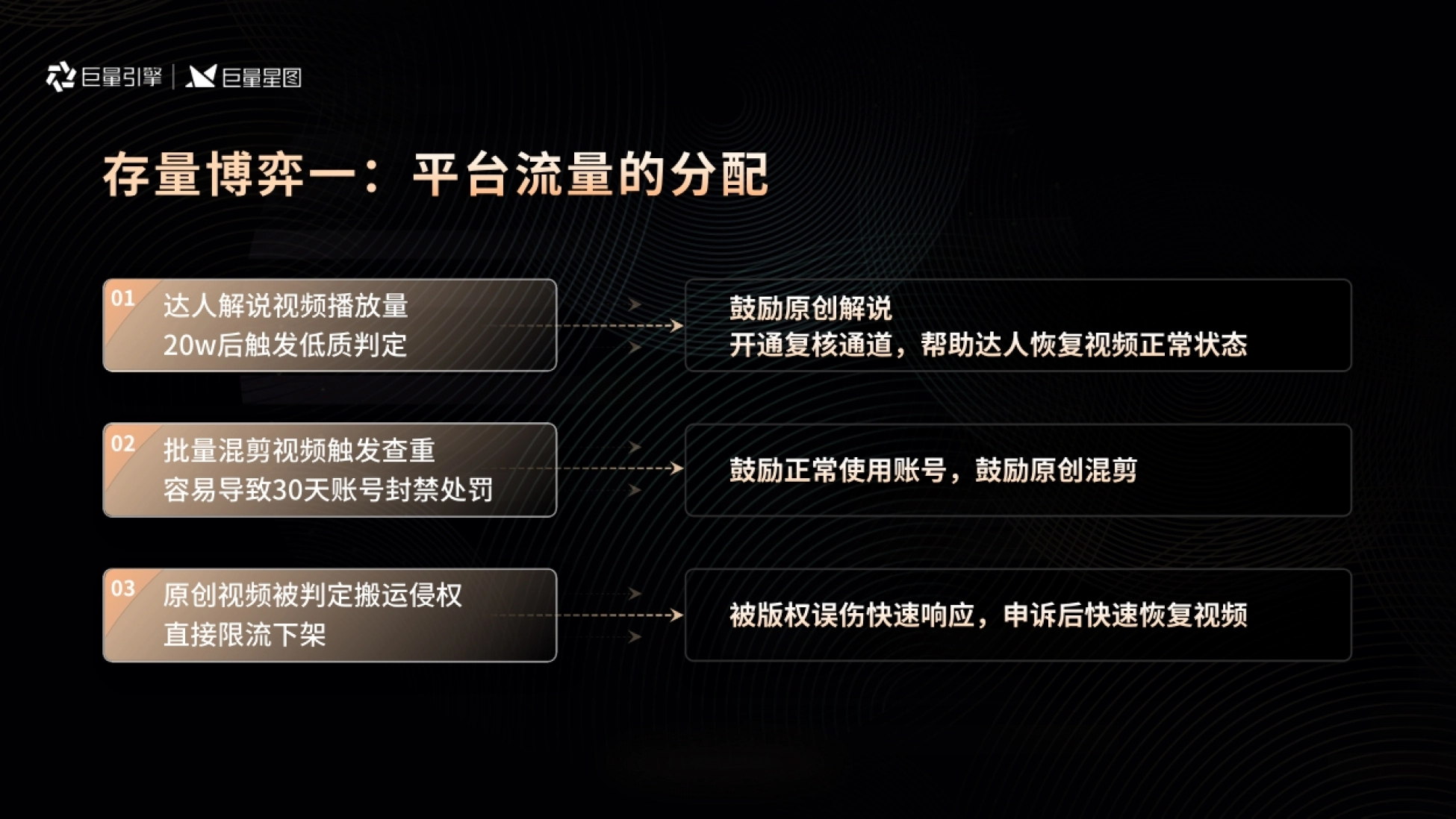 容量剧场：剧方的必做题：服务原创_第5页