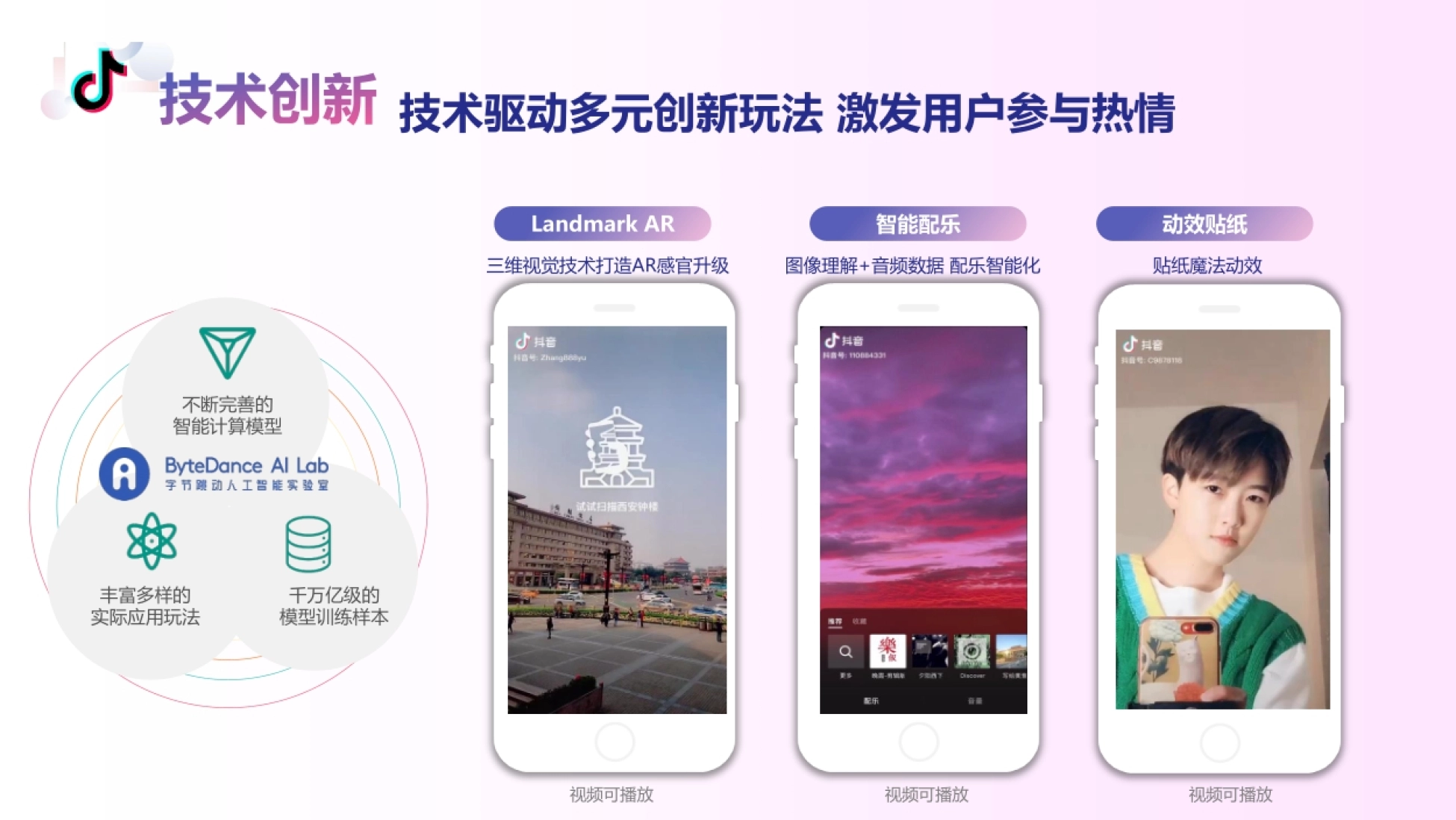技术驱动多元创新玩法激发用户参与热情 不断完善的 智能计算模型 丰富多样的
