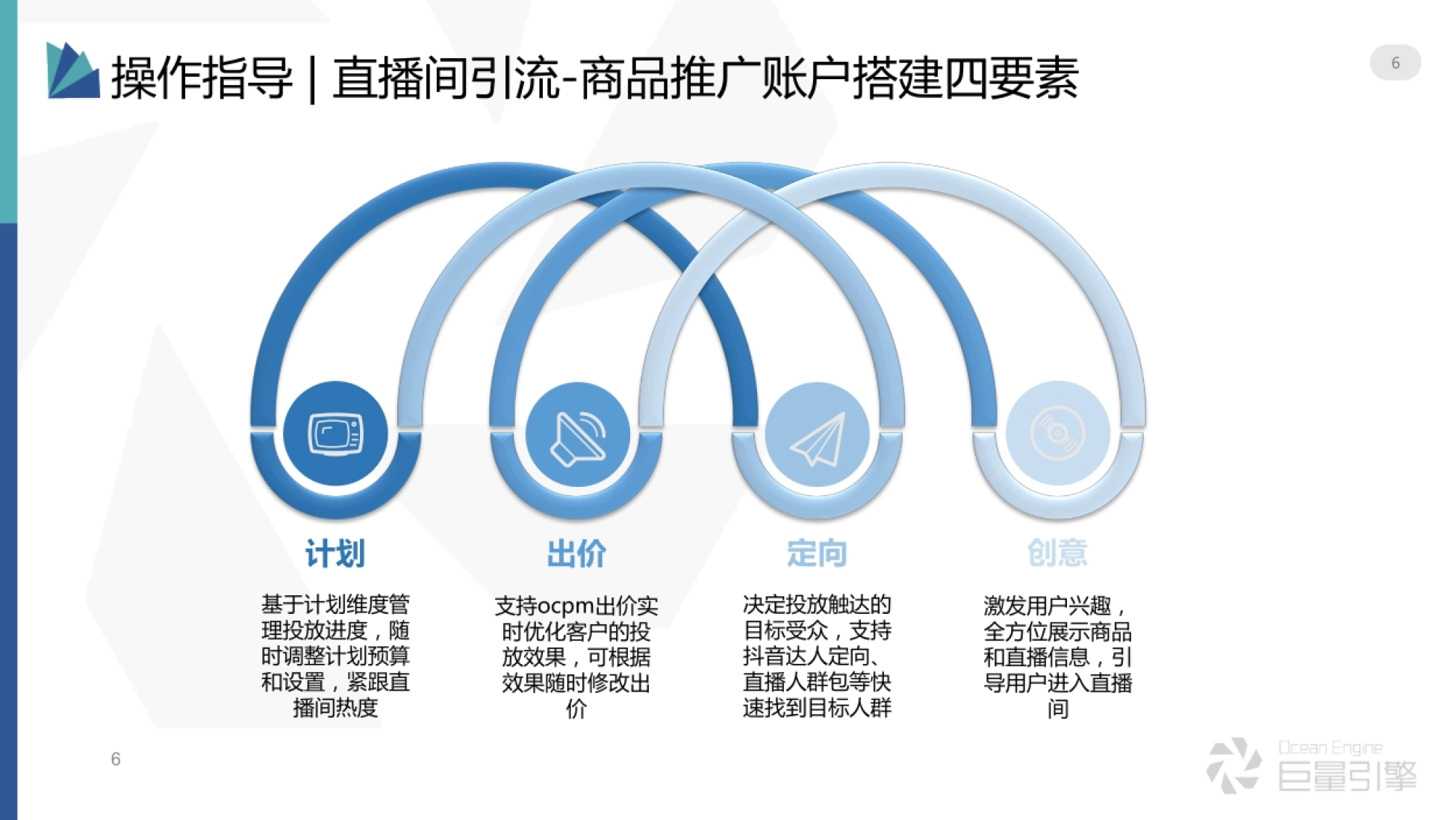 直播间引流-商品推广投放方法-巨量_第6页