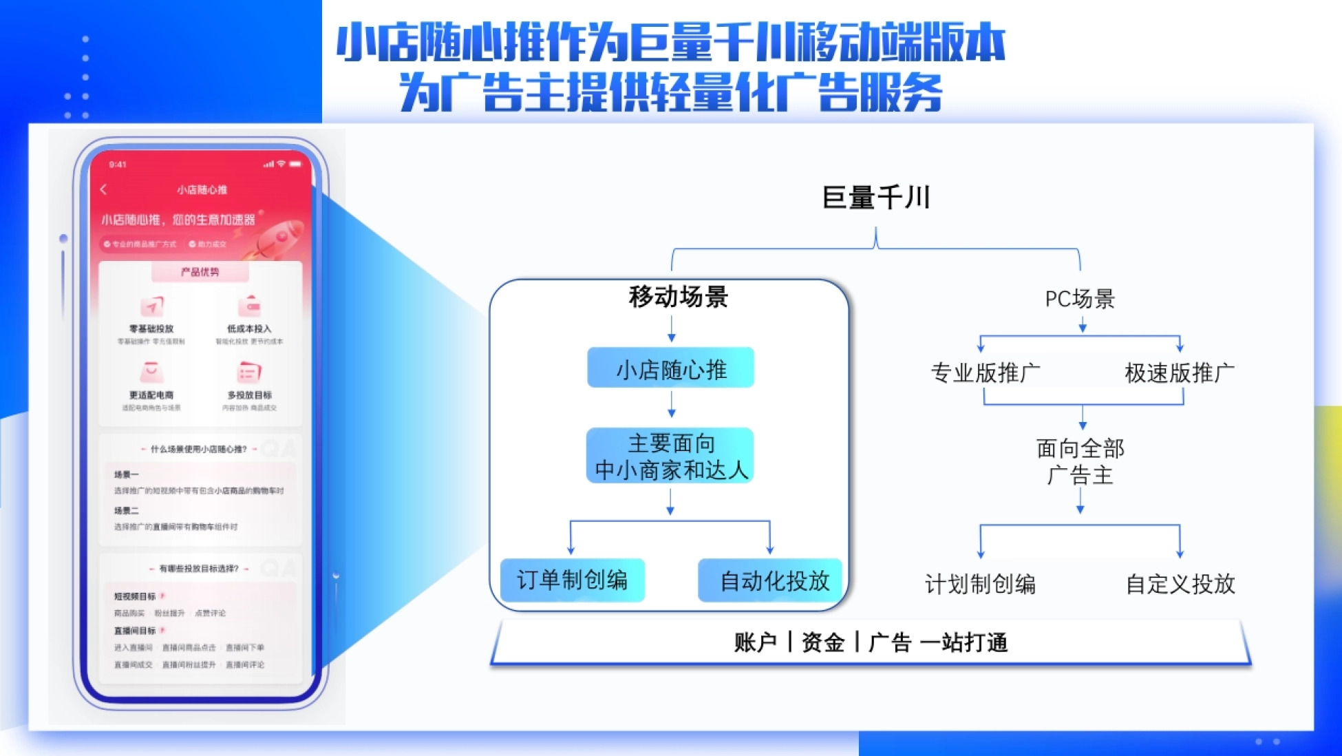 巨量千川小店随心推产品手册_第6页