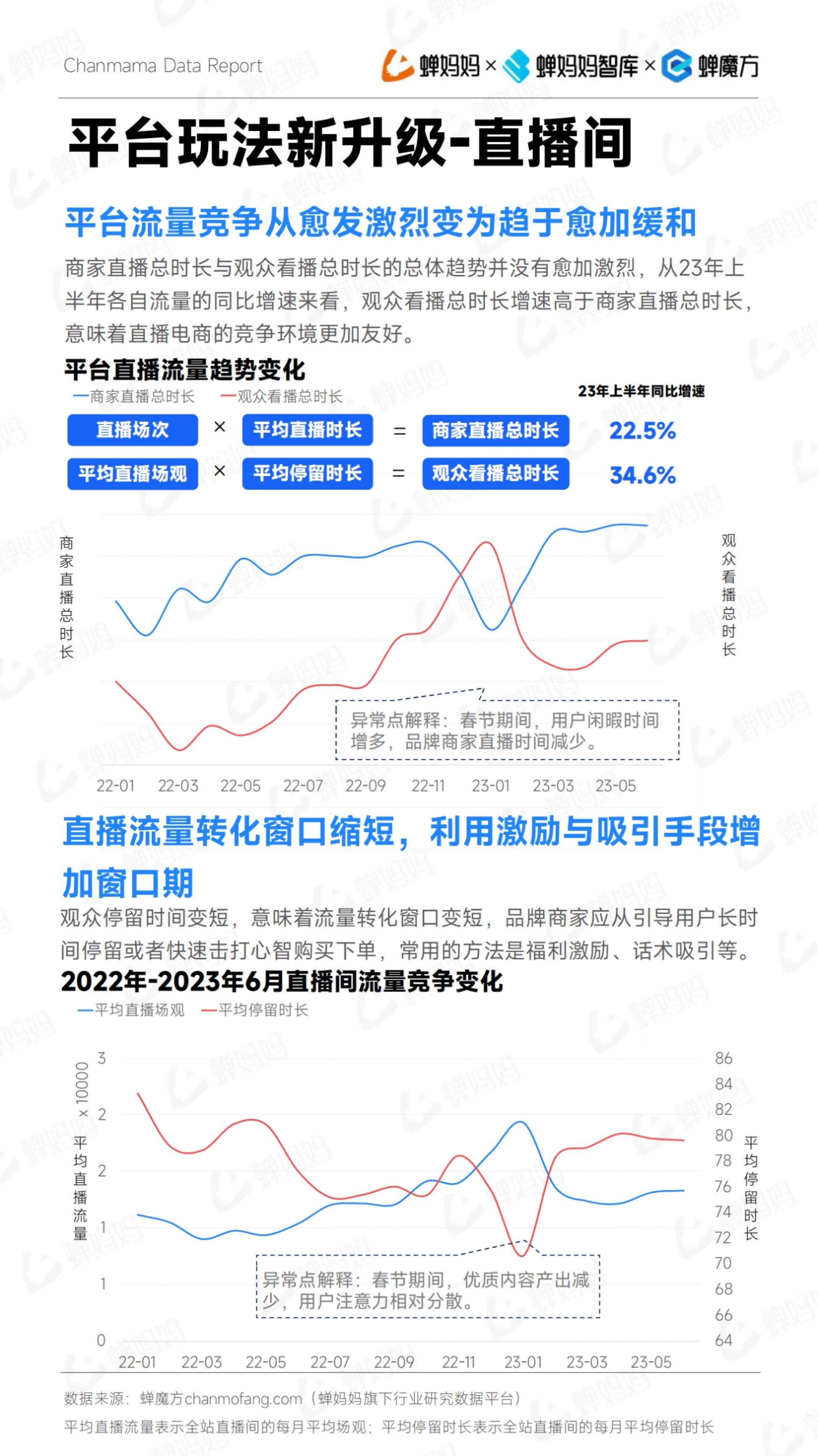 蝉妈妈> 蝉妈妈智库 蝉魔方 Chanmama Data Report 平台