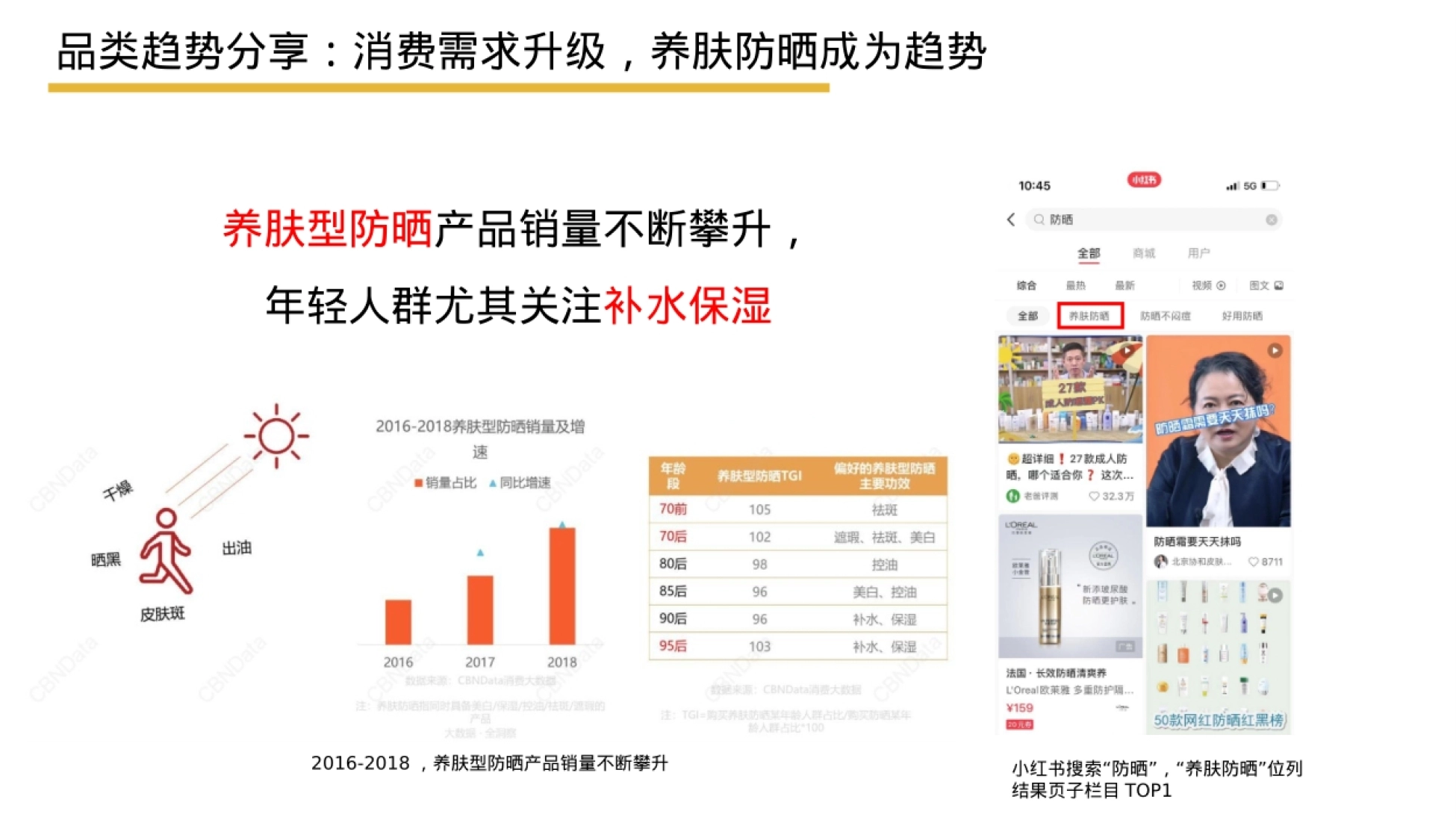 星级水润防晒 防晒? 下一个新的防晒趋势 待开启….. 不仅顺势而为 更要创